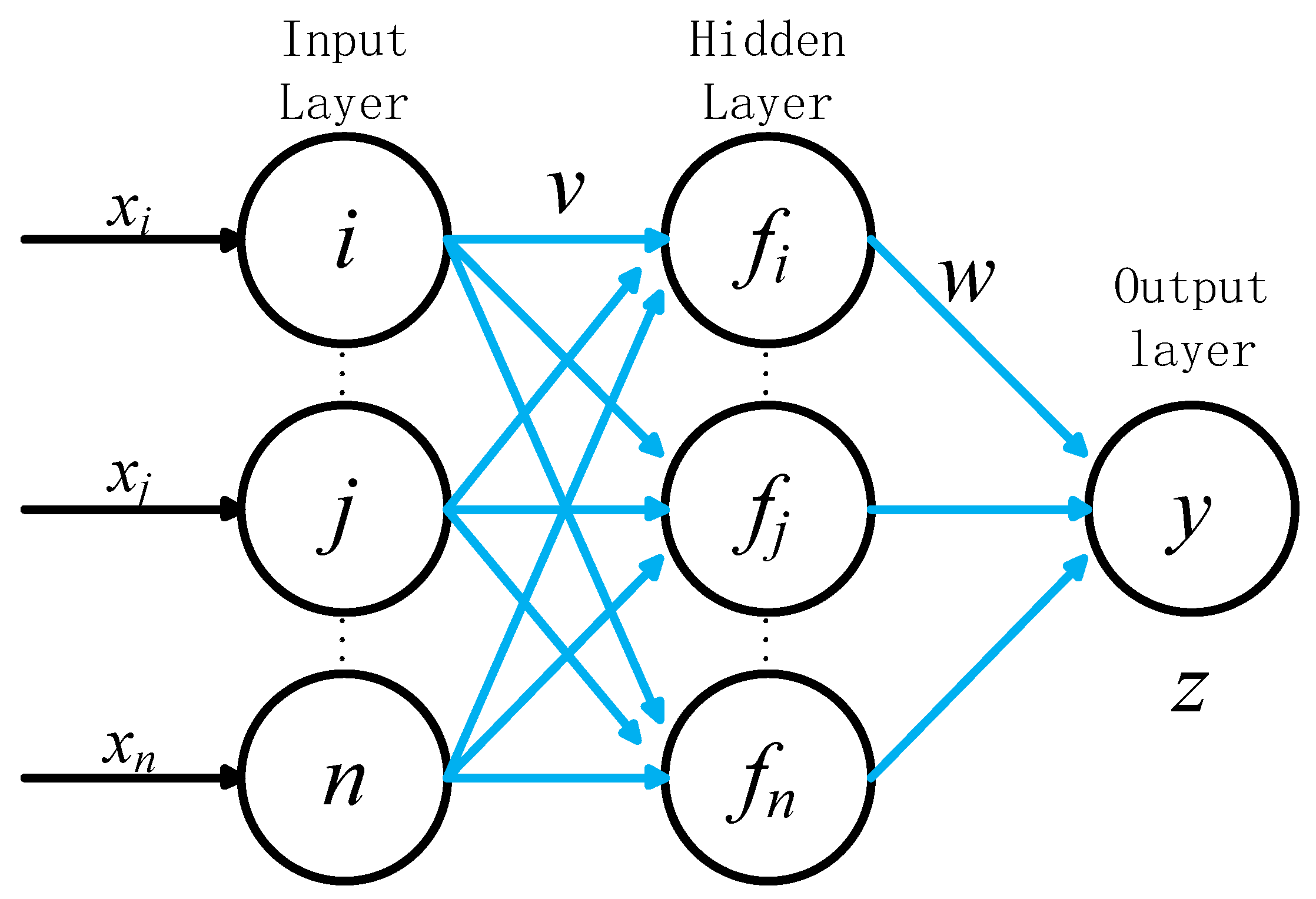 Applsci 10 08092 g001 550