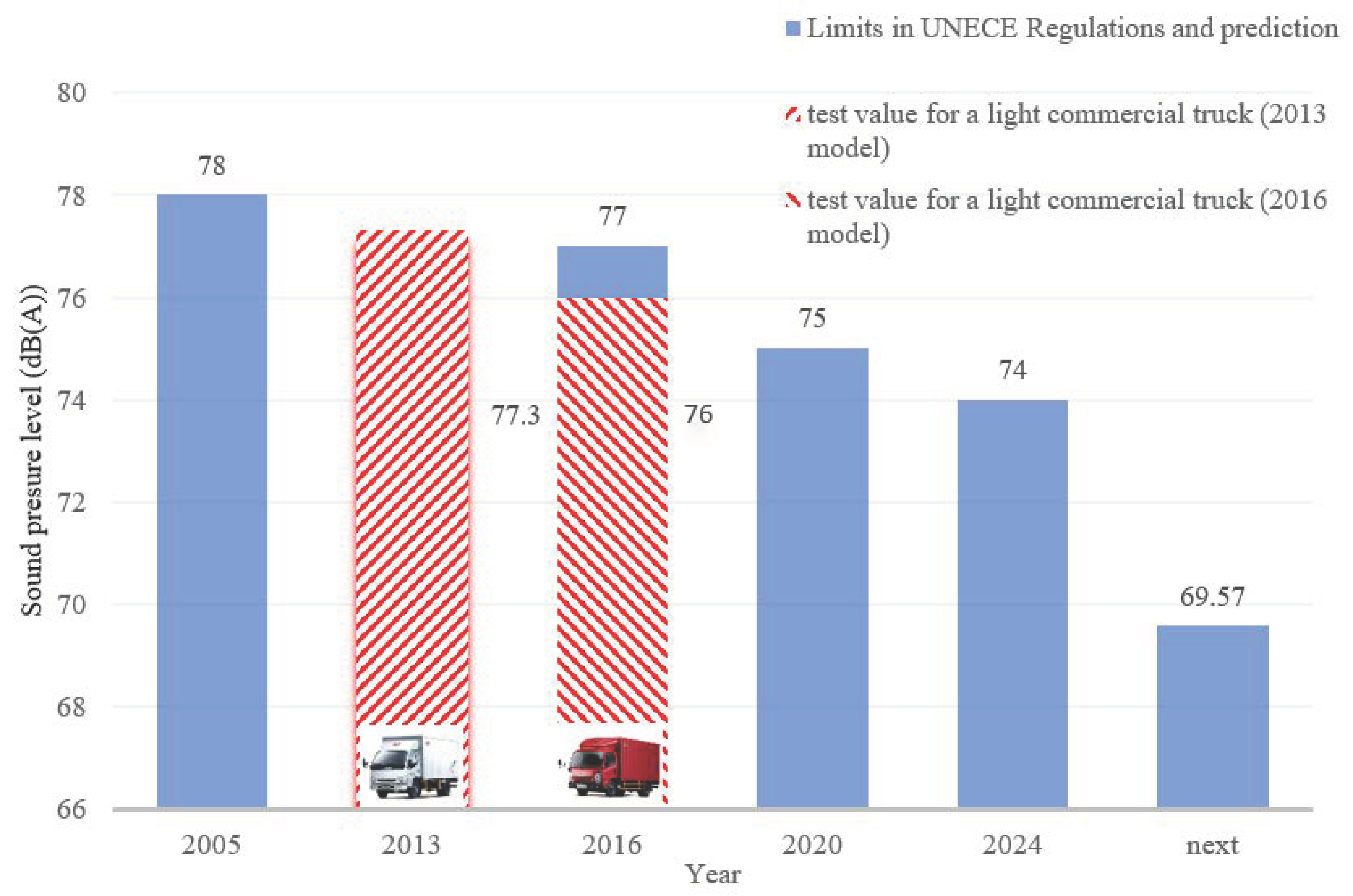 Applsci 10 08092 g004 550