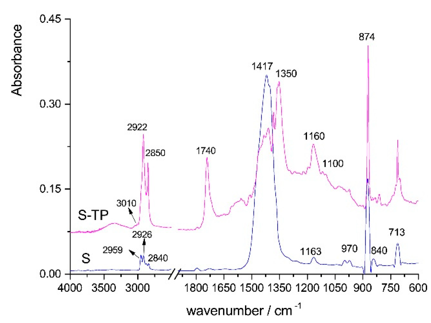 Applsci 10 08095 g007