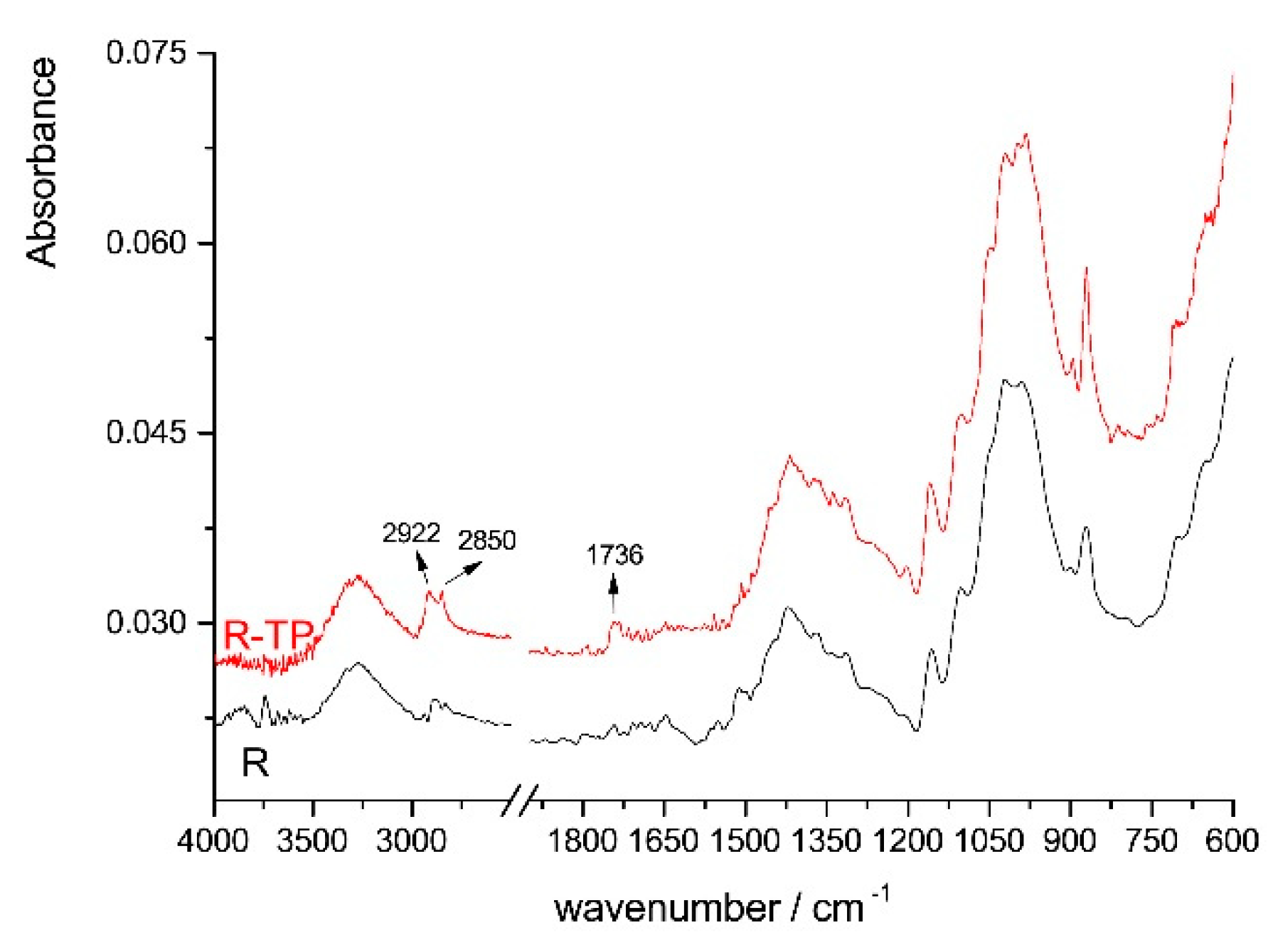 Applsci 10 08095 g010
