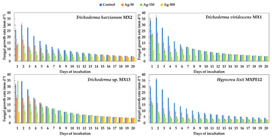 Keyword Stats 2020-10-22 at 19_46_46