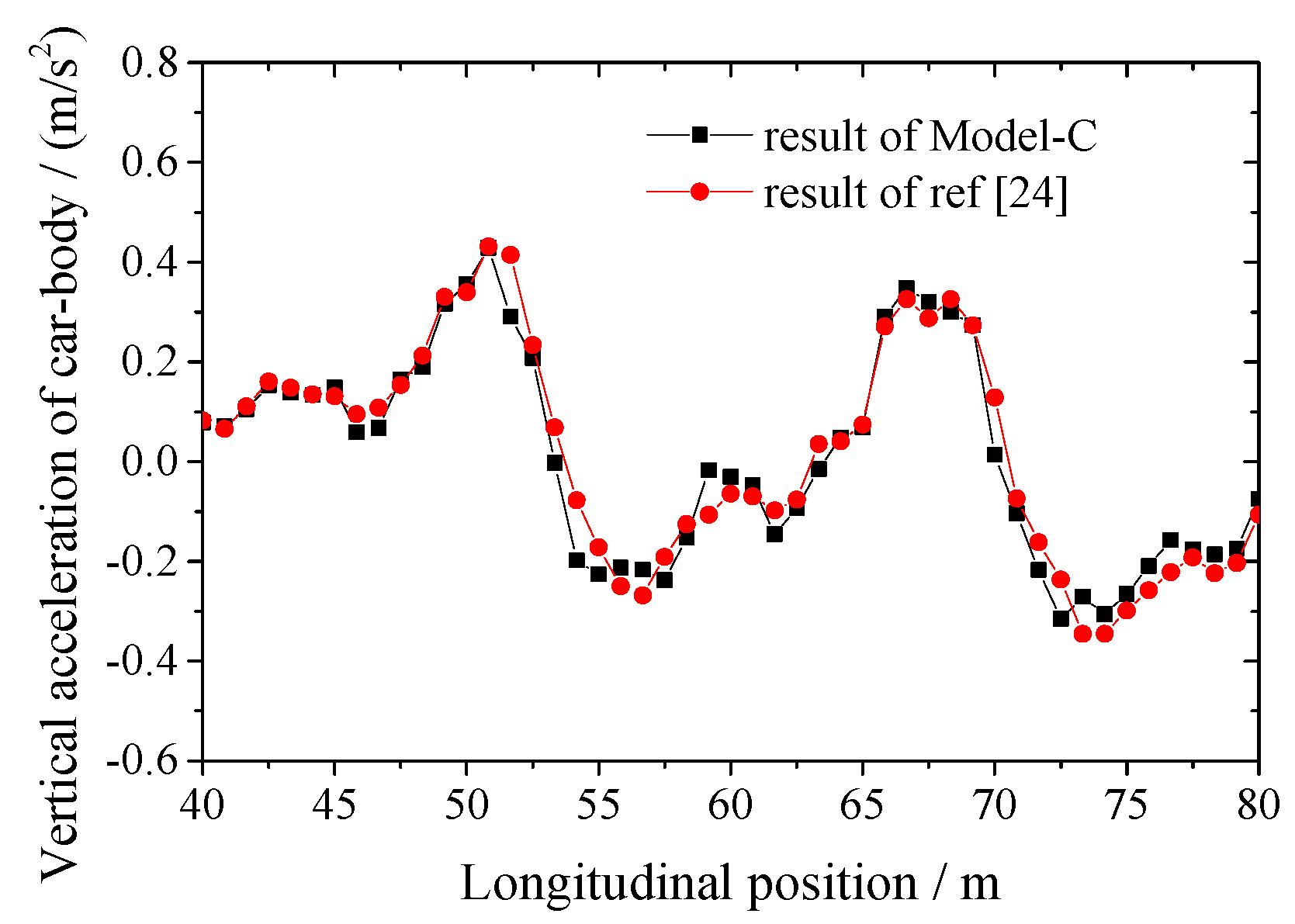 Applsci 10 08097 g009