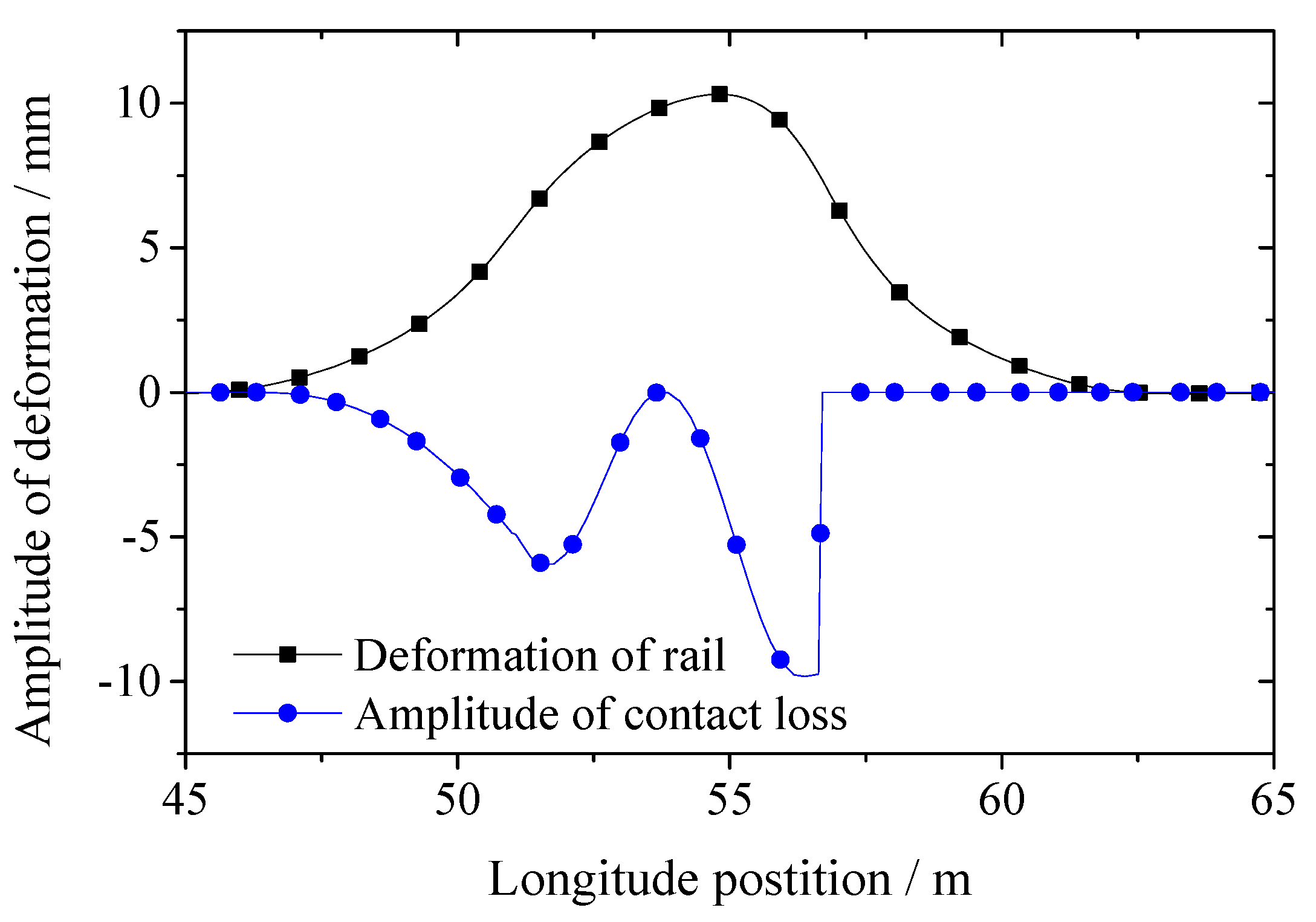 Applsci 10 08097 g011