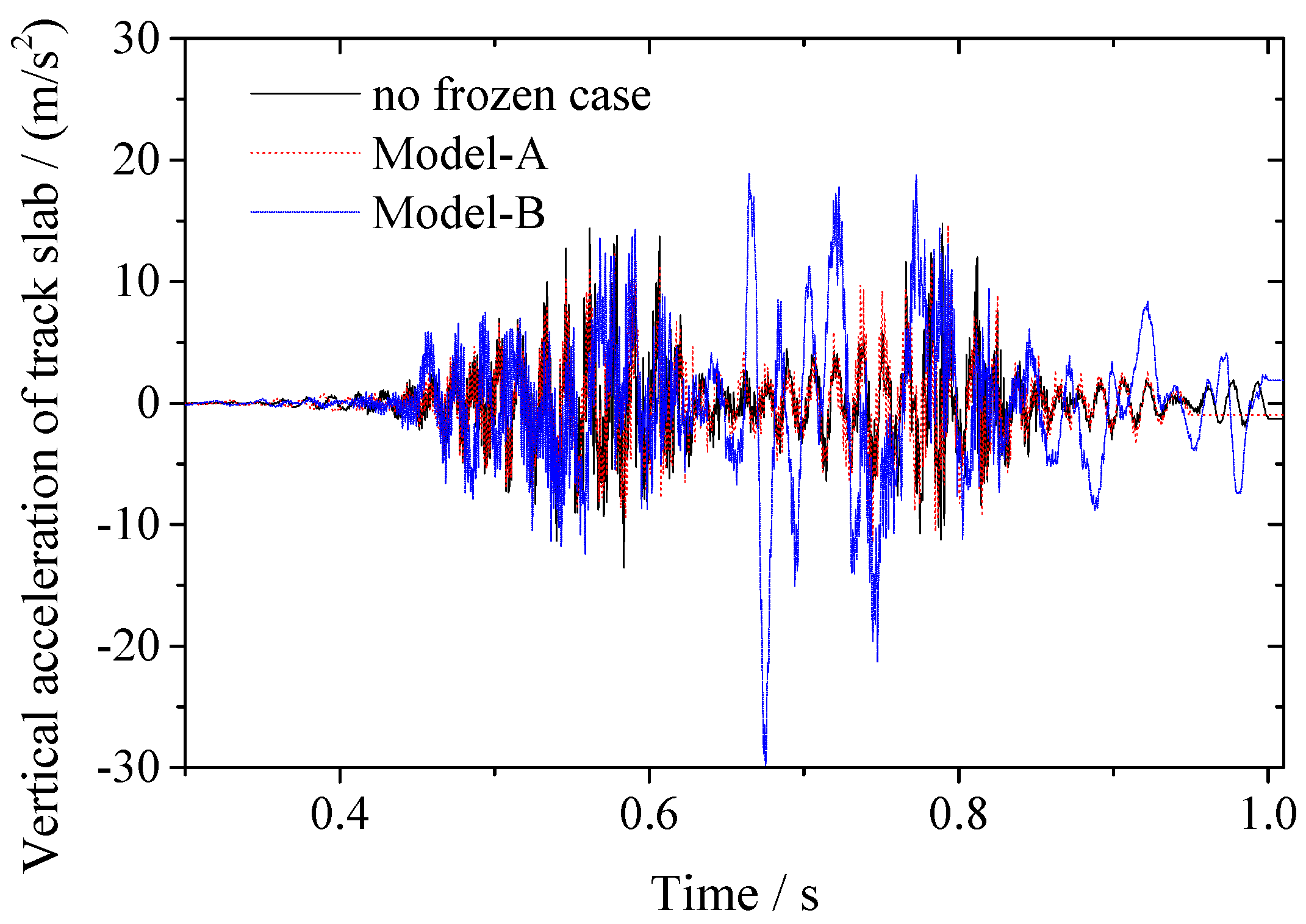 Applsci 10 08097 g012