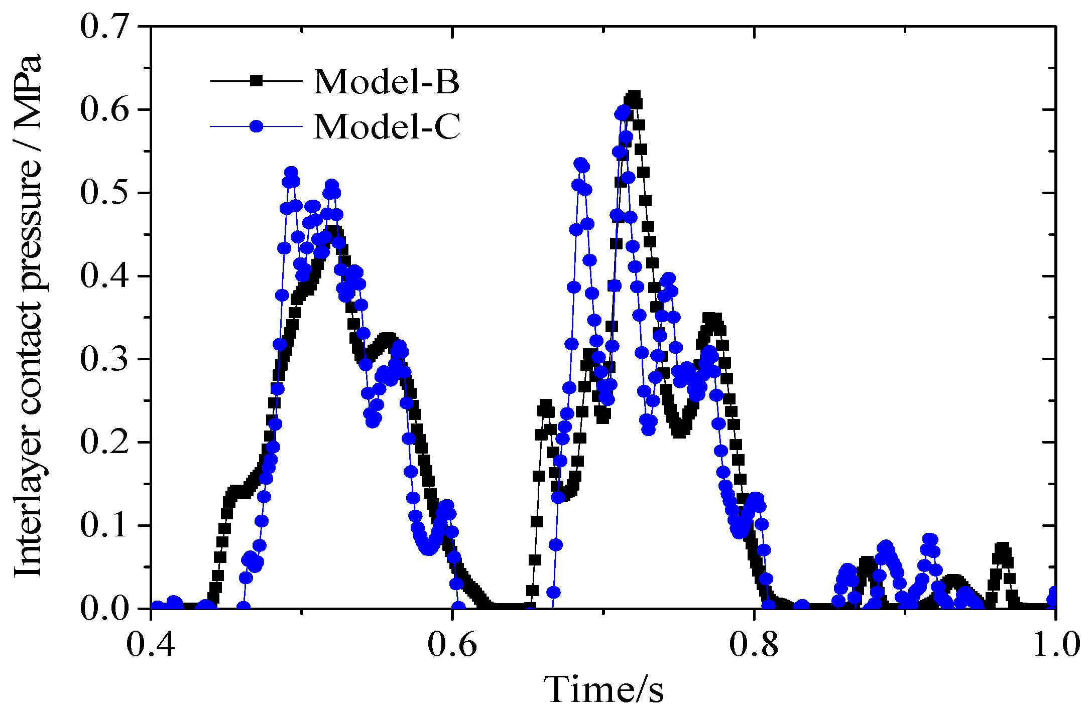 Applsci 10 08097 g013