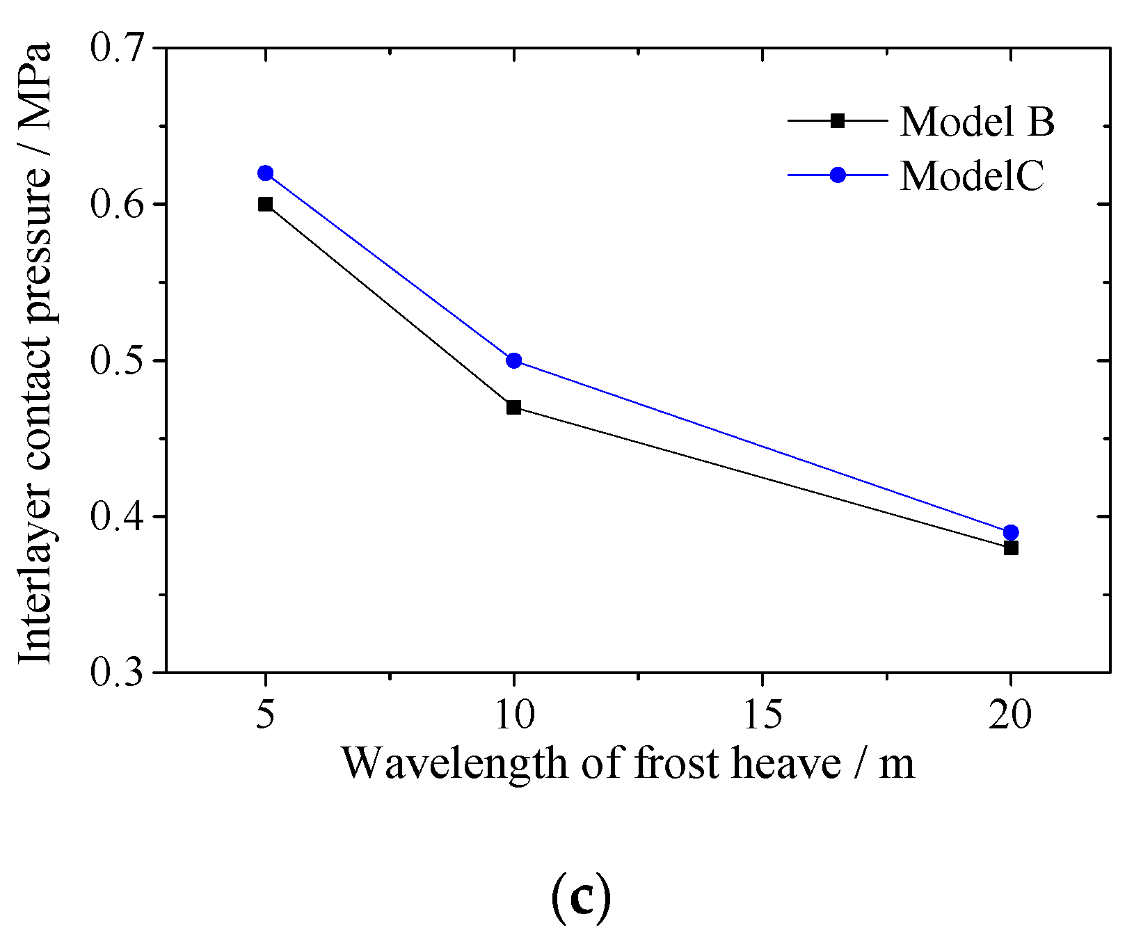 Applsci 10 08097 g017b