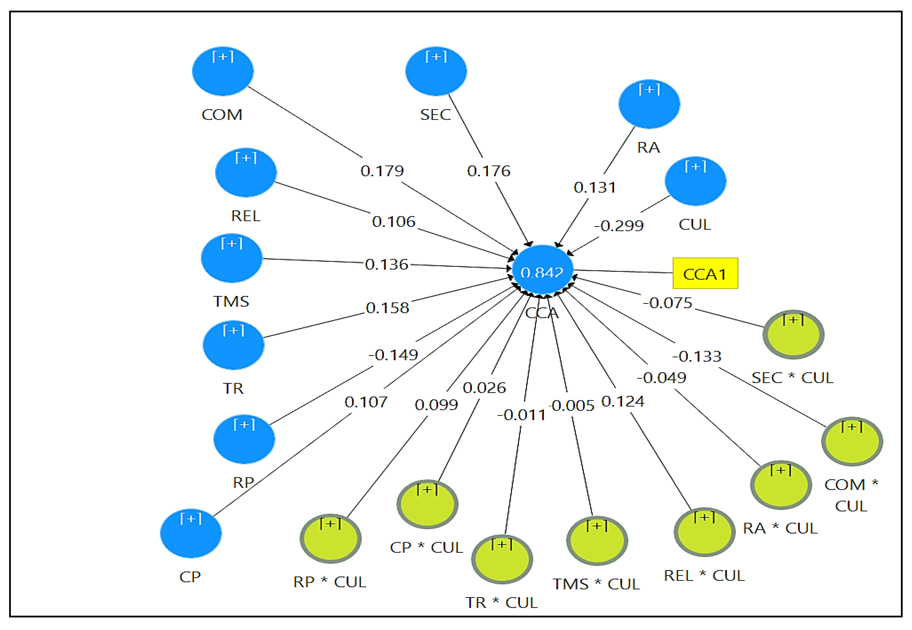 Abstract Control Model) (COM4) Driver Abstract Control Model) (COM4) Driver