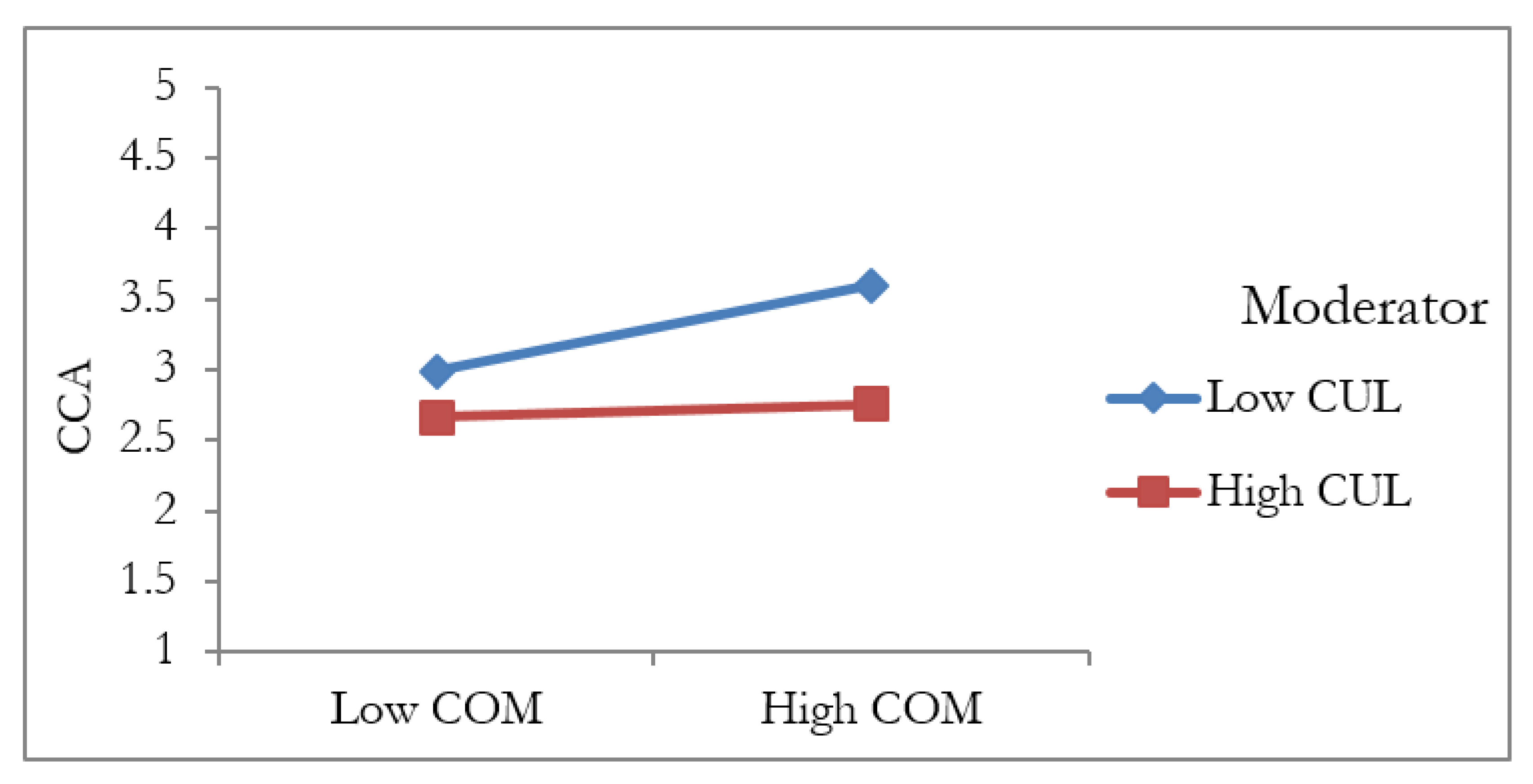 Applsci 10 08098 g004 Applsci 10 08098 g004