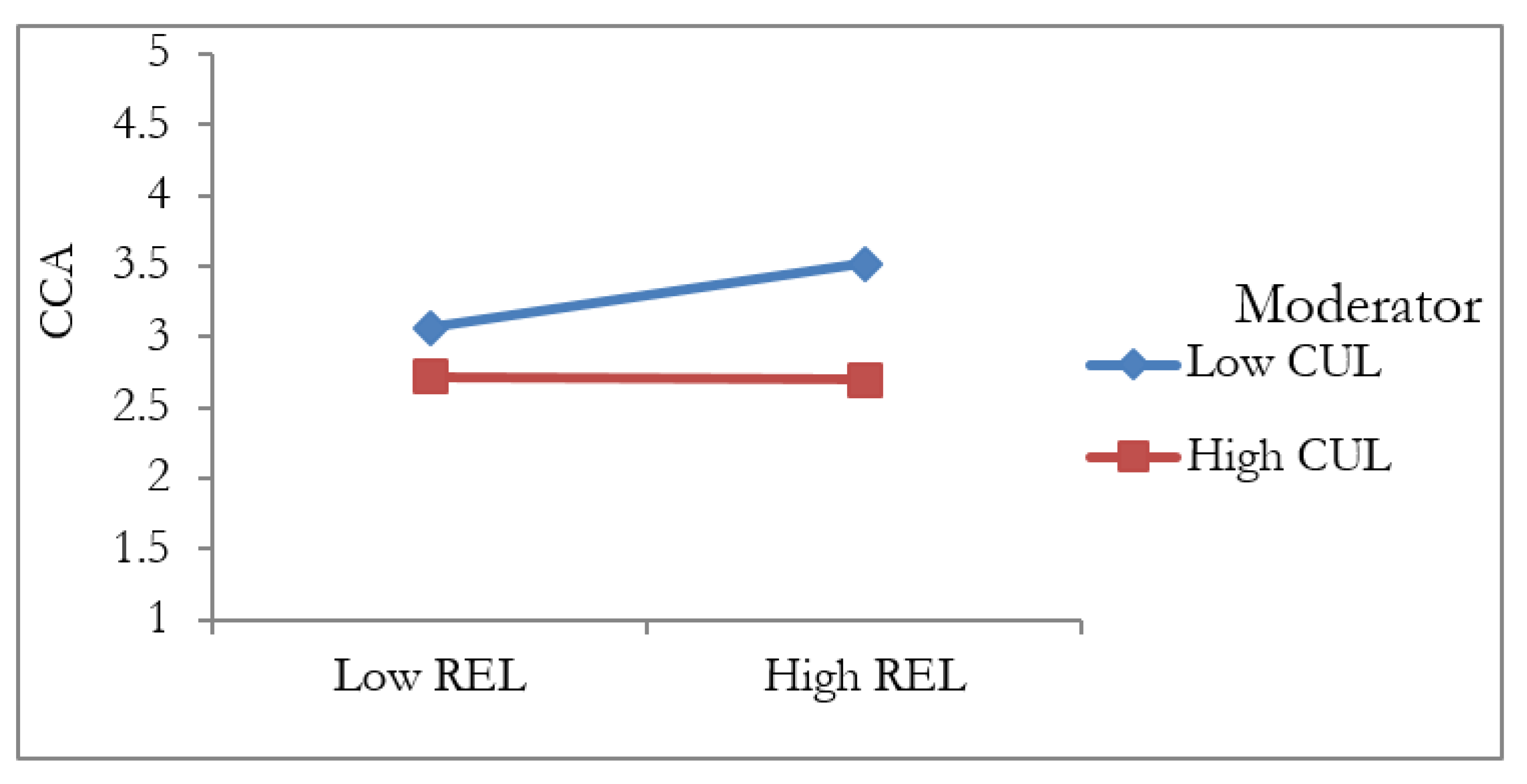 Applsci 10 08098 g006 Applsci 10 08098 g006