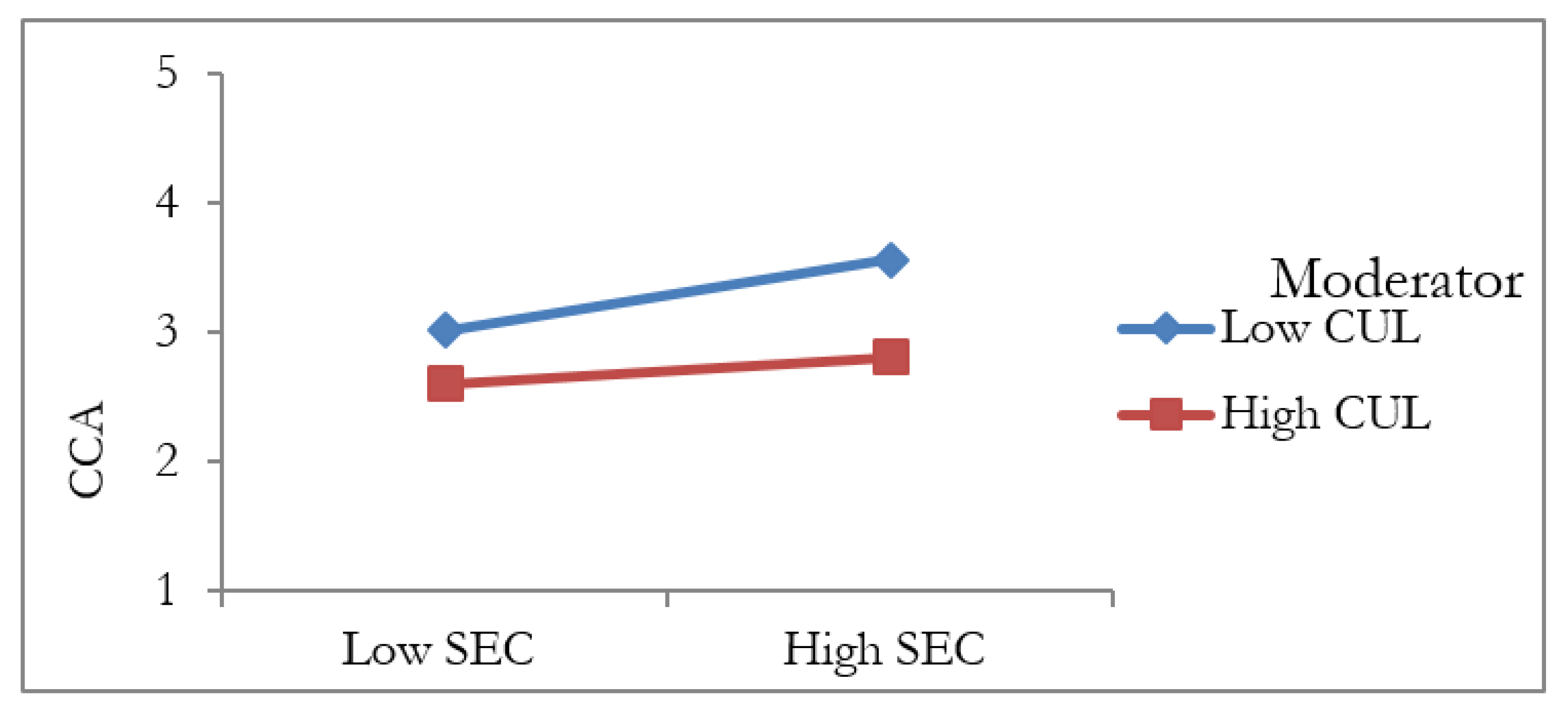 Applsci 10 08098 g007 Applsci 10 08098 g007