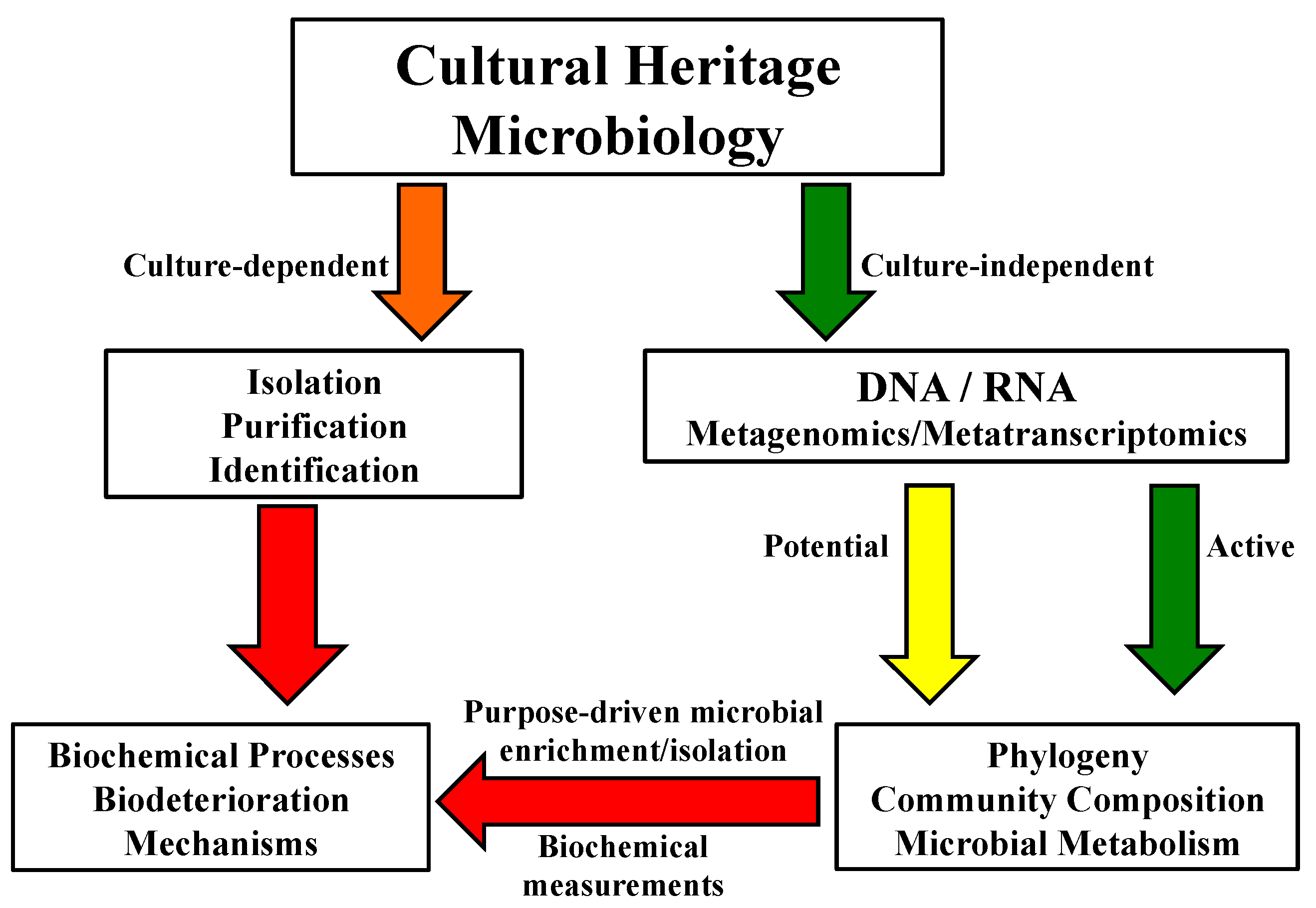 Applsci 10 08099 g004 Applsci 10 08099 g004