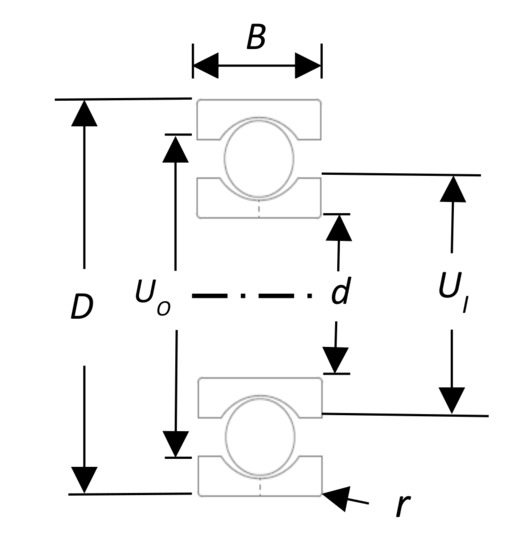 Applied Sciences Free FullText StressBased Weibull Method to