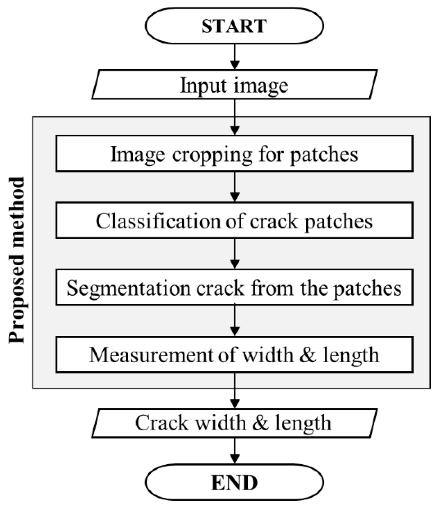 Applsci 10 08105 g001