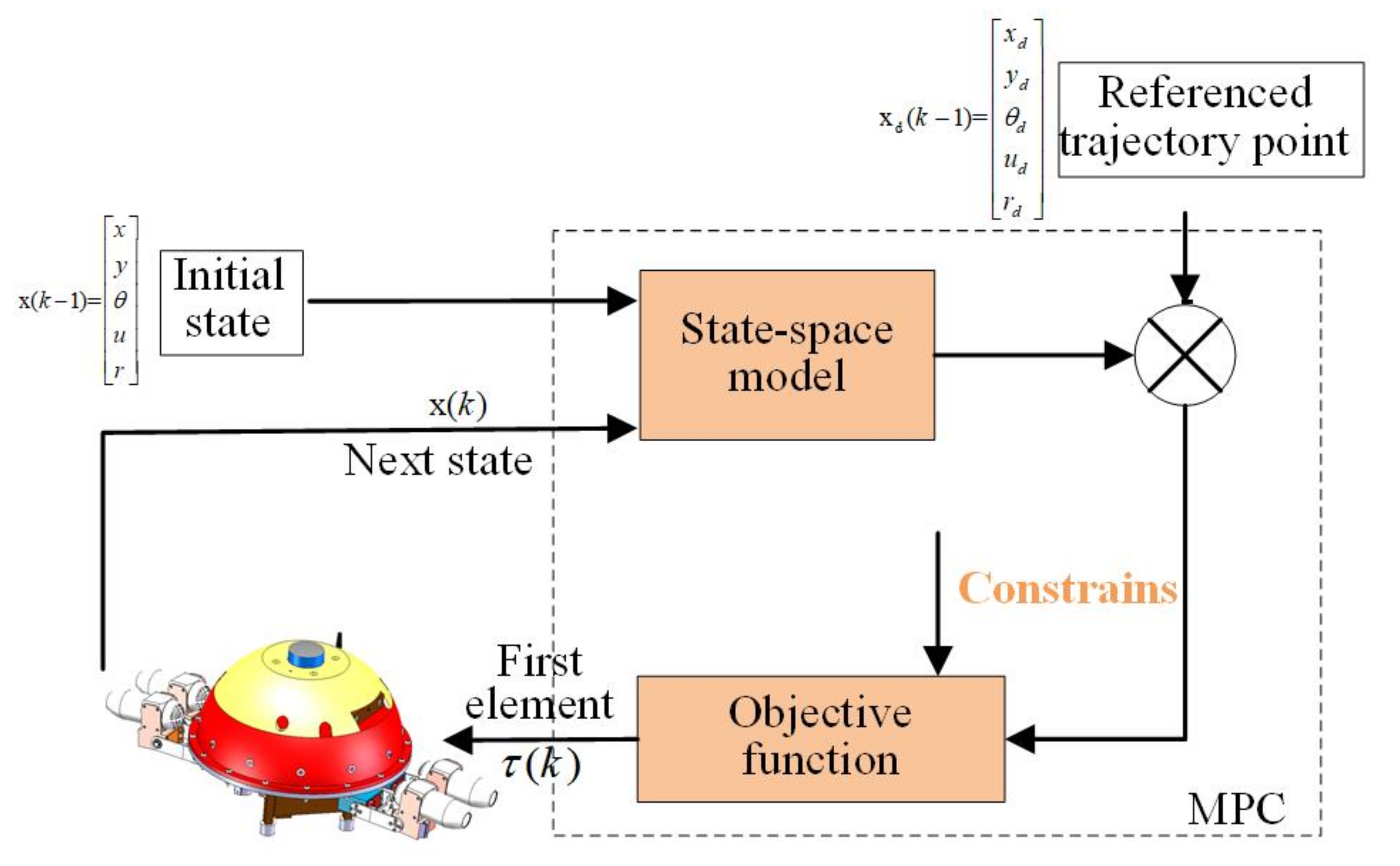Applsci 10 08106 g005 Applsci 10 08106 g005