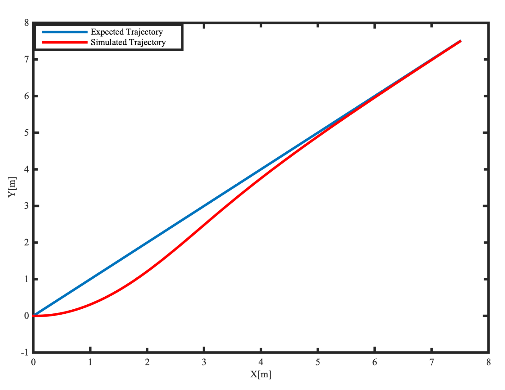 Applsci 10 08106 g006 Applsci 10 08106 g006