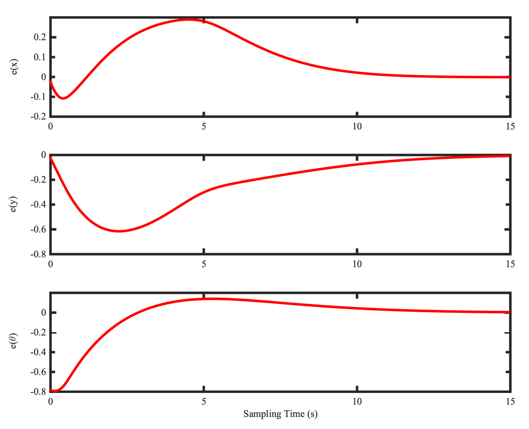 Applsci 10 08106 g007 Applsci 10 08106 g007