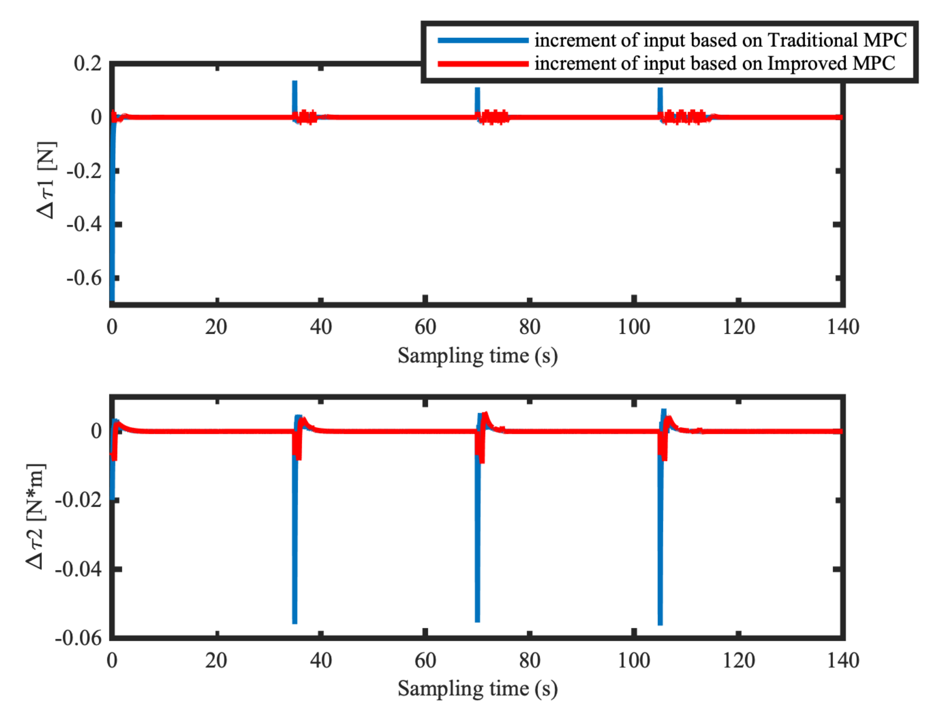Applsci 10 08106 g014 Applsci 10 08106 g014