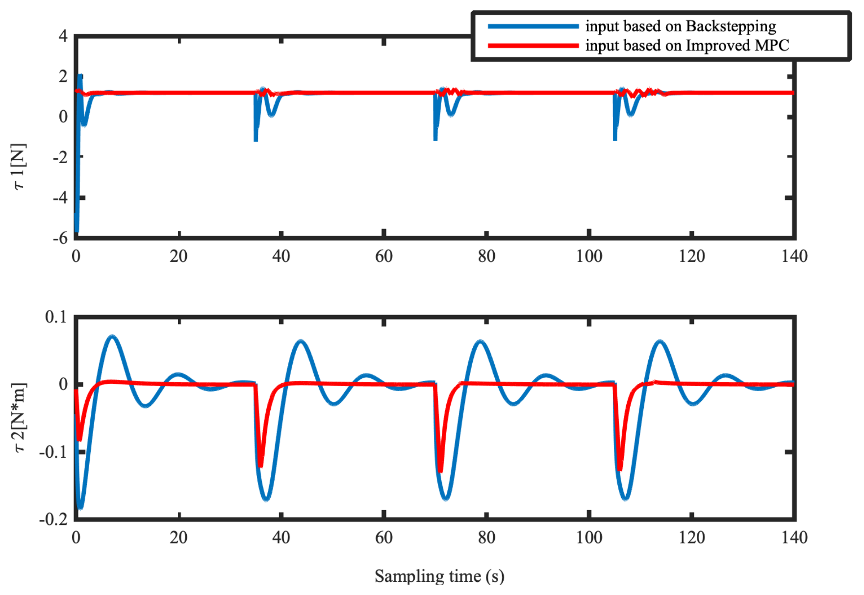 Applsci 10 08106 g017 Applsci 10 08106 g017