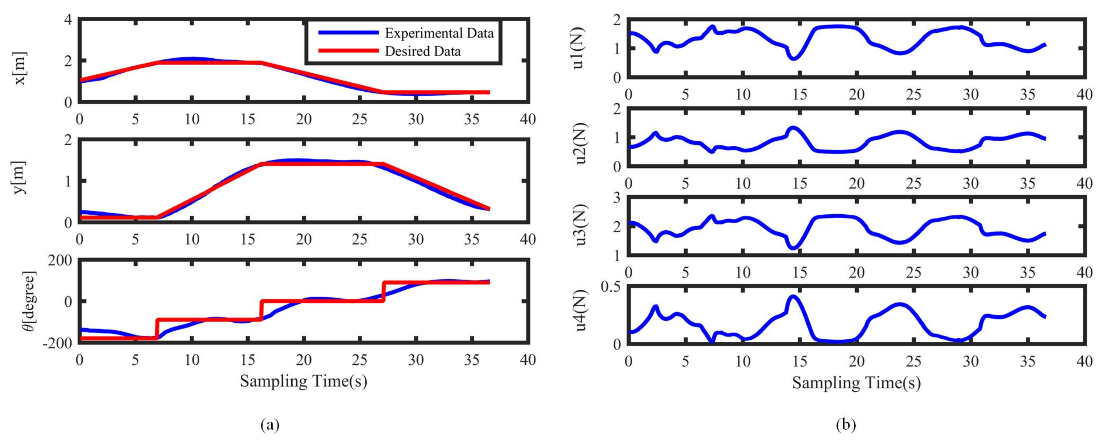 Applsci 10 08106 g023 Applsci 10 08106 g023