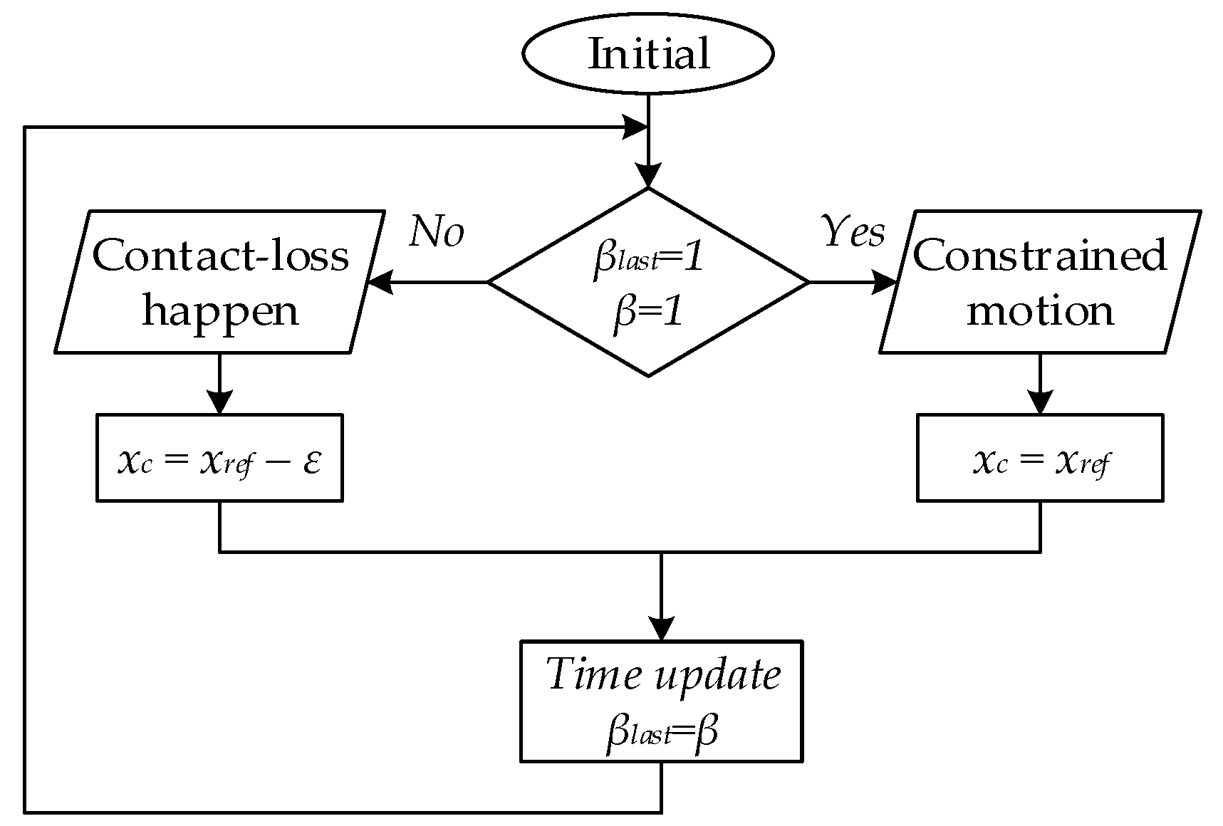 Applsci 10 08107 g004 Applsci 10 08107 g004