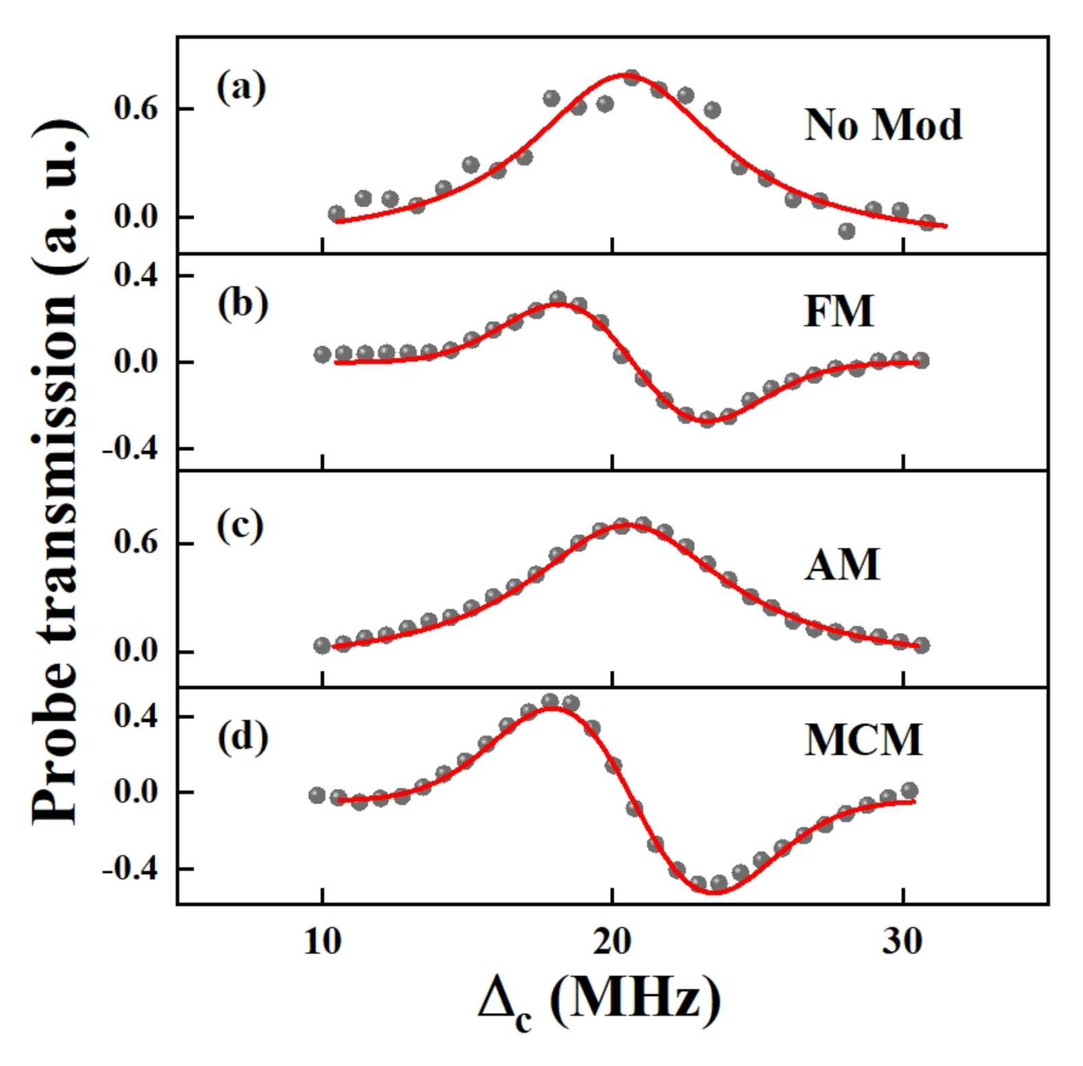 Applsci 10 08110 g003 Applsci 10 08110 g003
