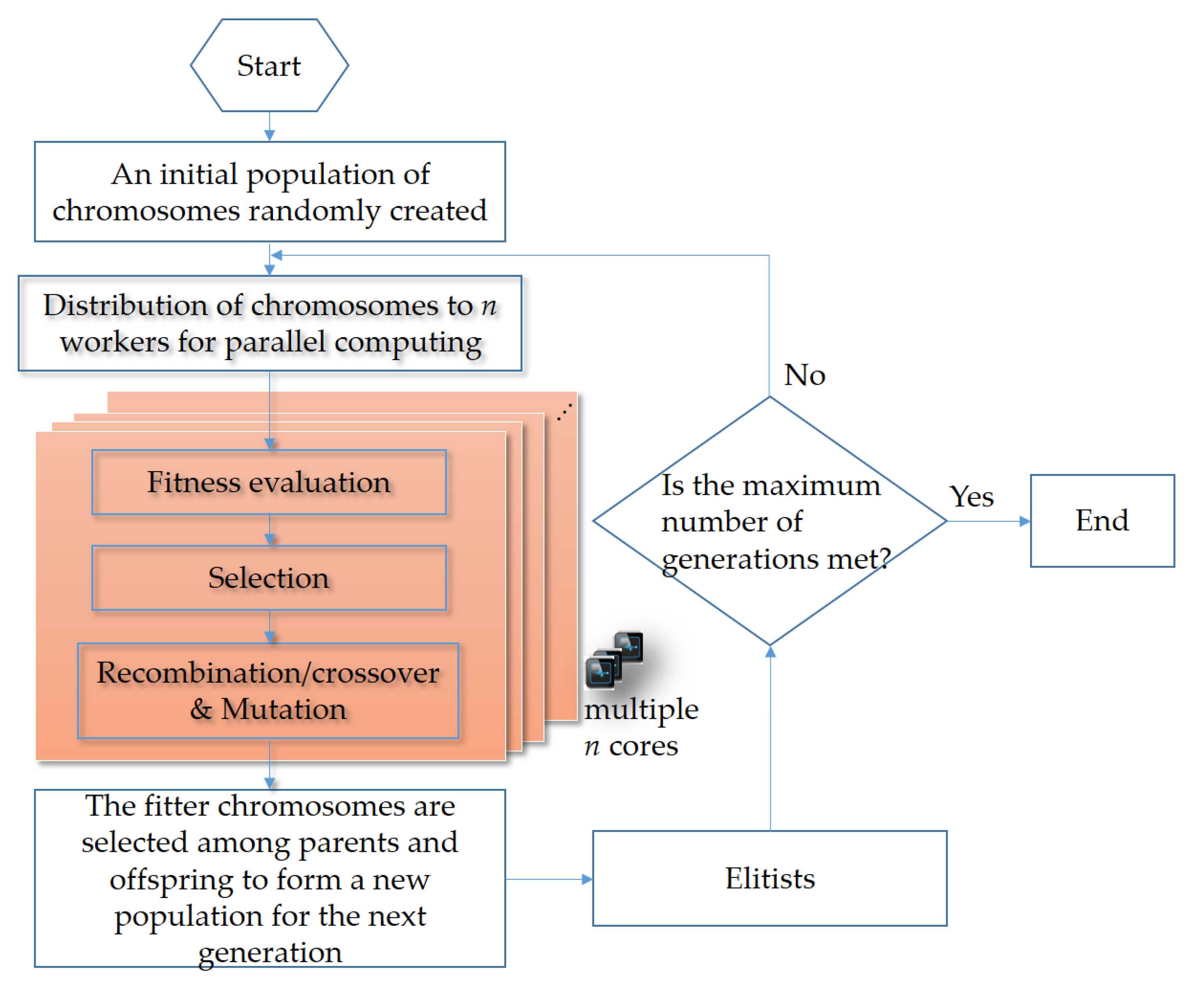 Artificial Intelligence, Accelerated in Parallel Computing and Applied ...