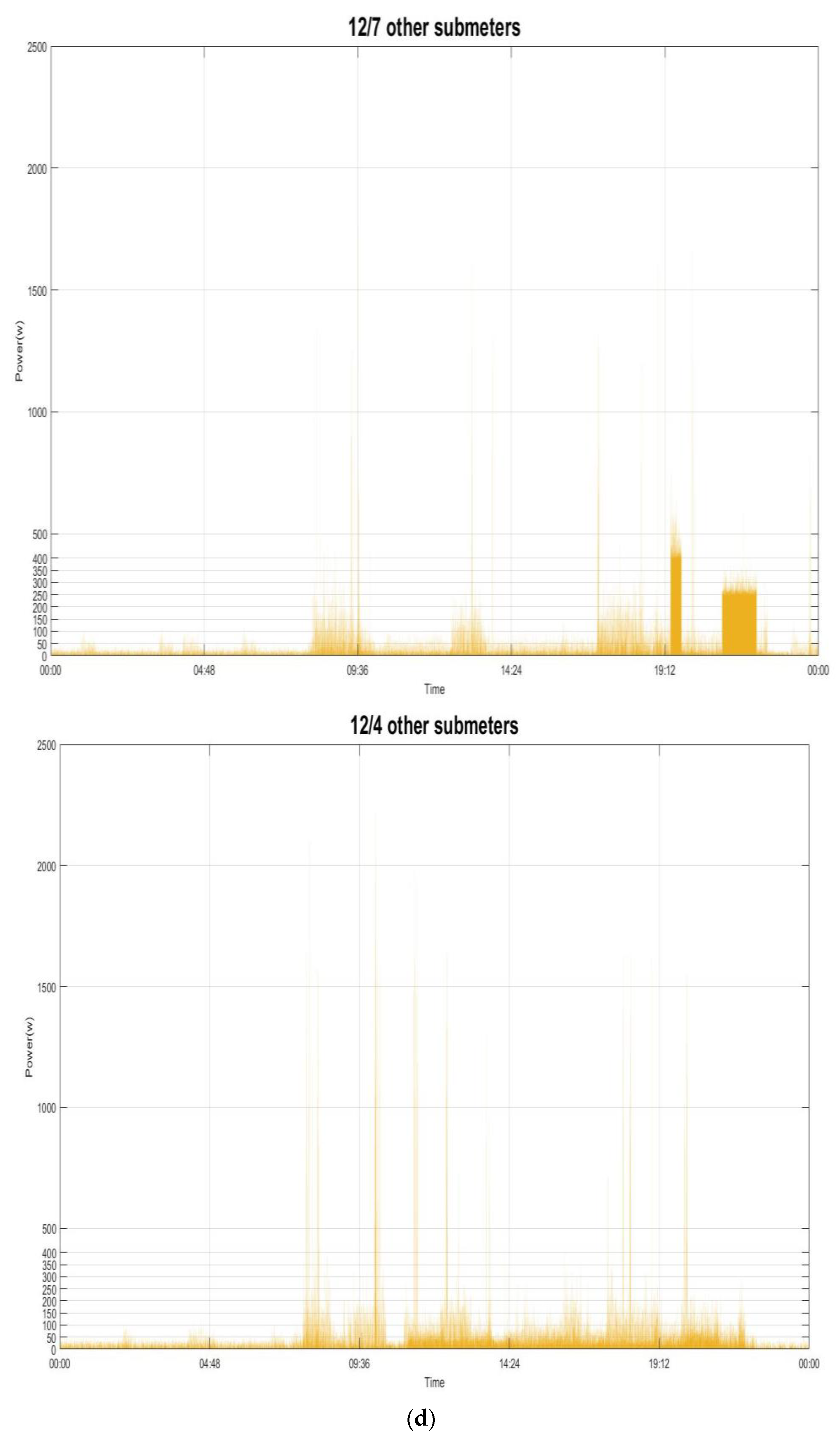 Applsci 10 08114 g007d