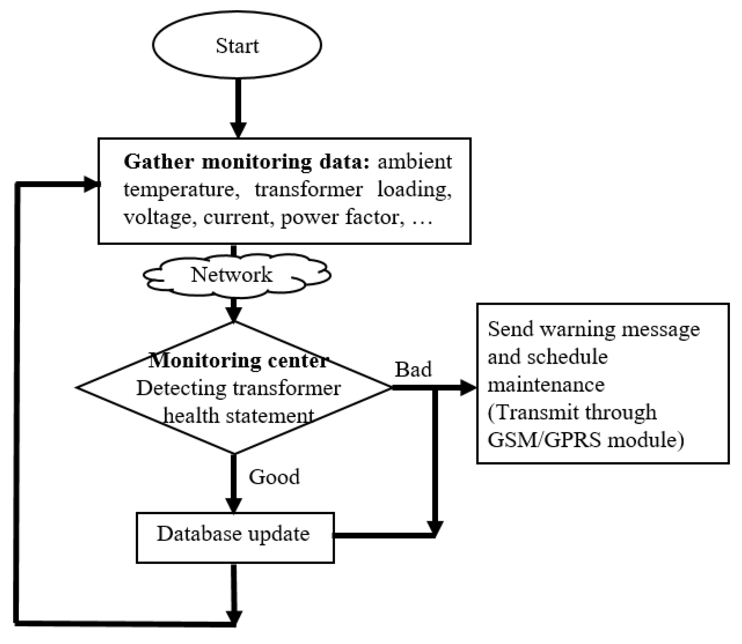 Applsci 10 08115 g006