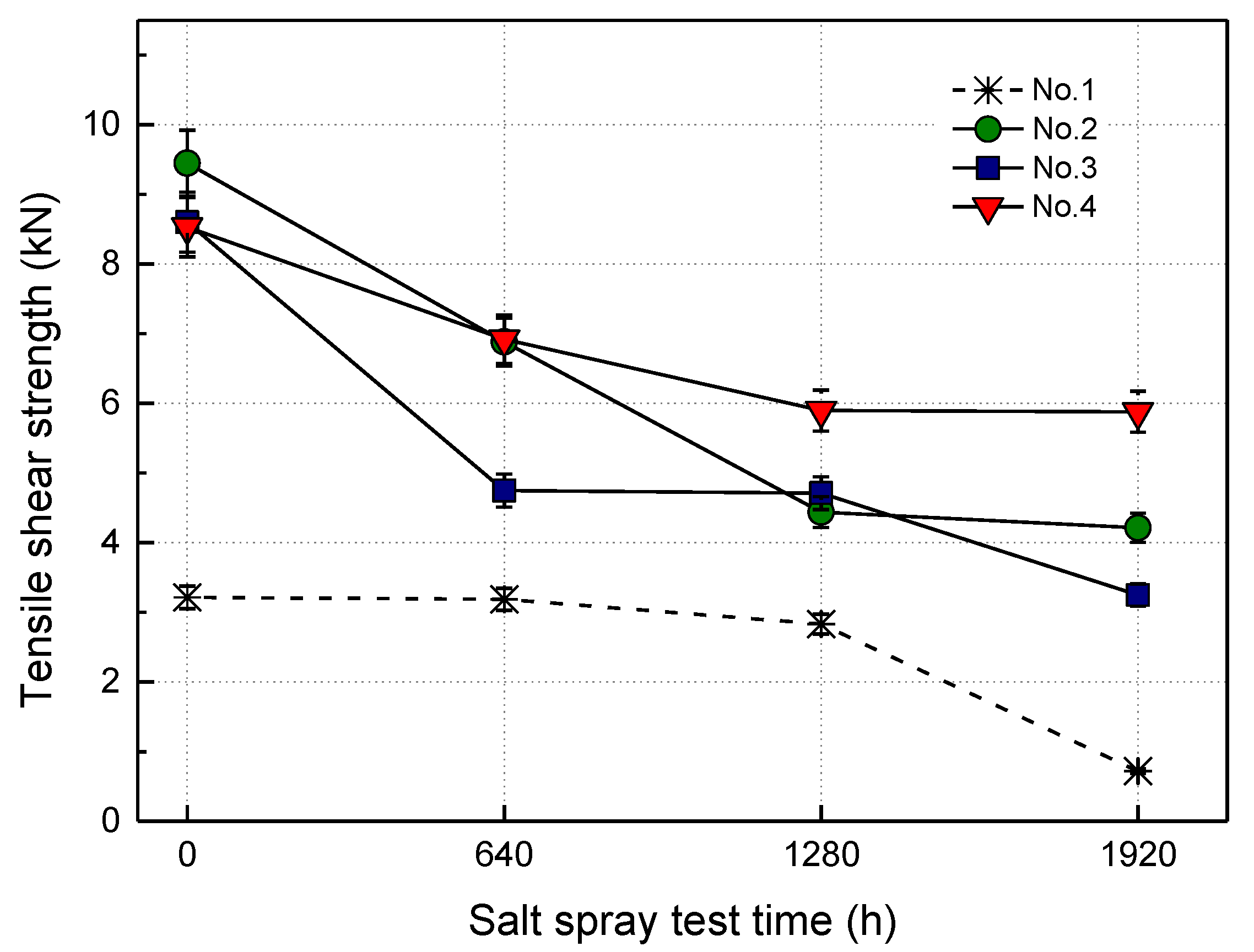 Applsci 10 08116 g004