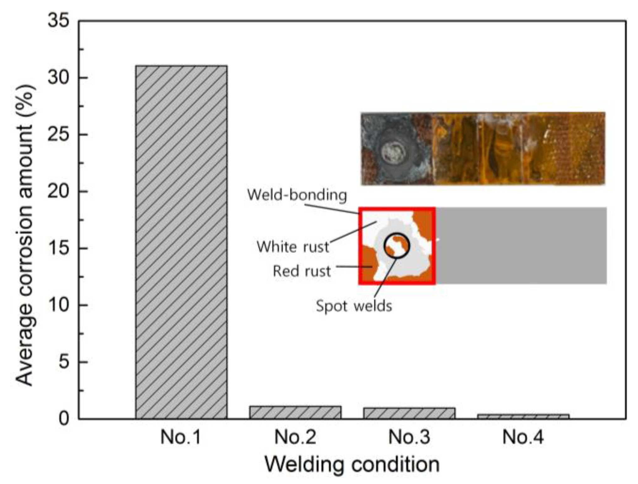 Applsci 10 08116 g008