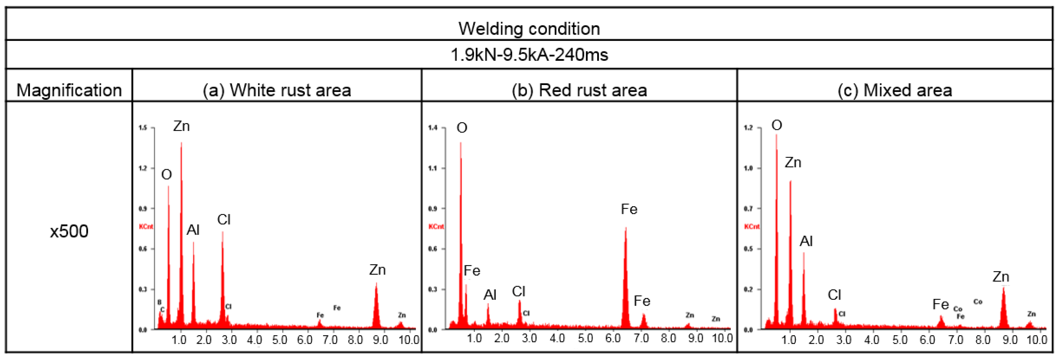 Applsci 10 08116 g010