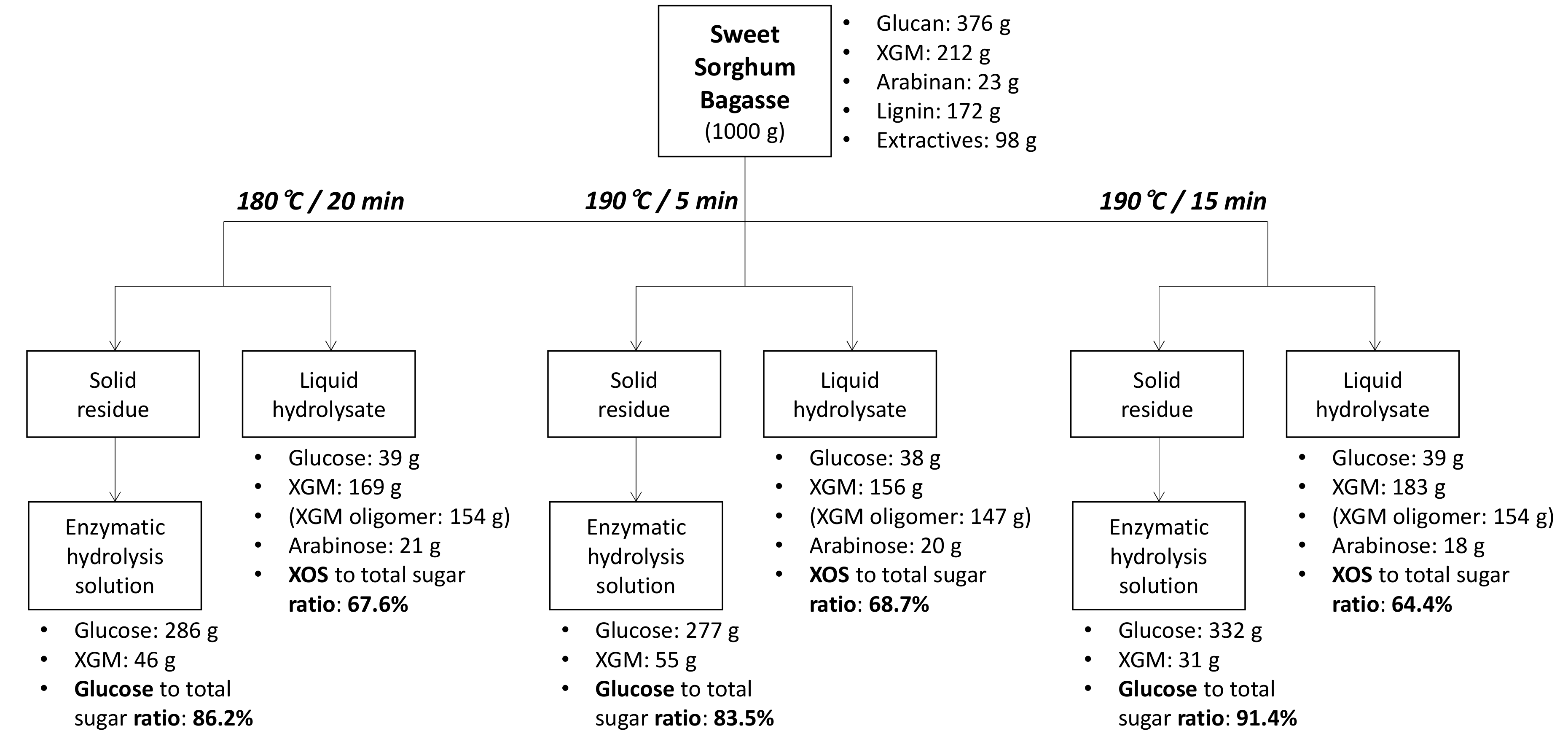 Applsci 10 08119 g005