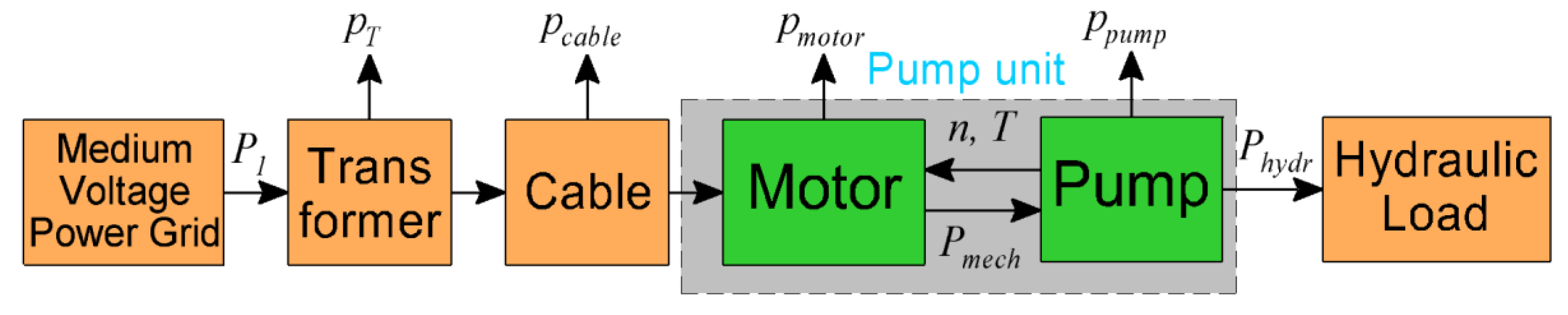 Applsci 10 08120 g002