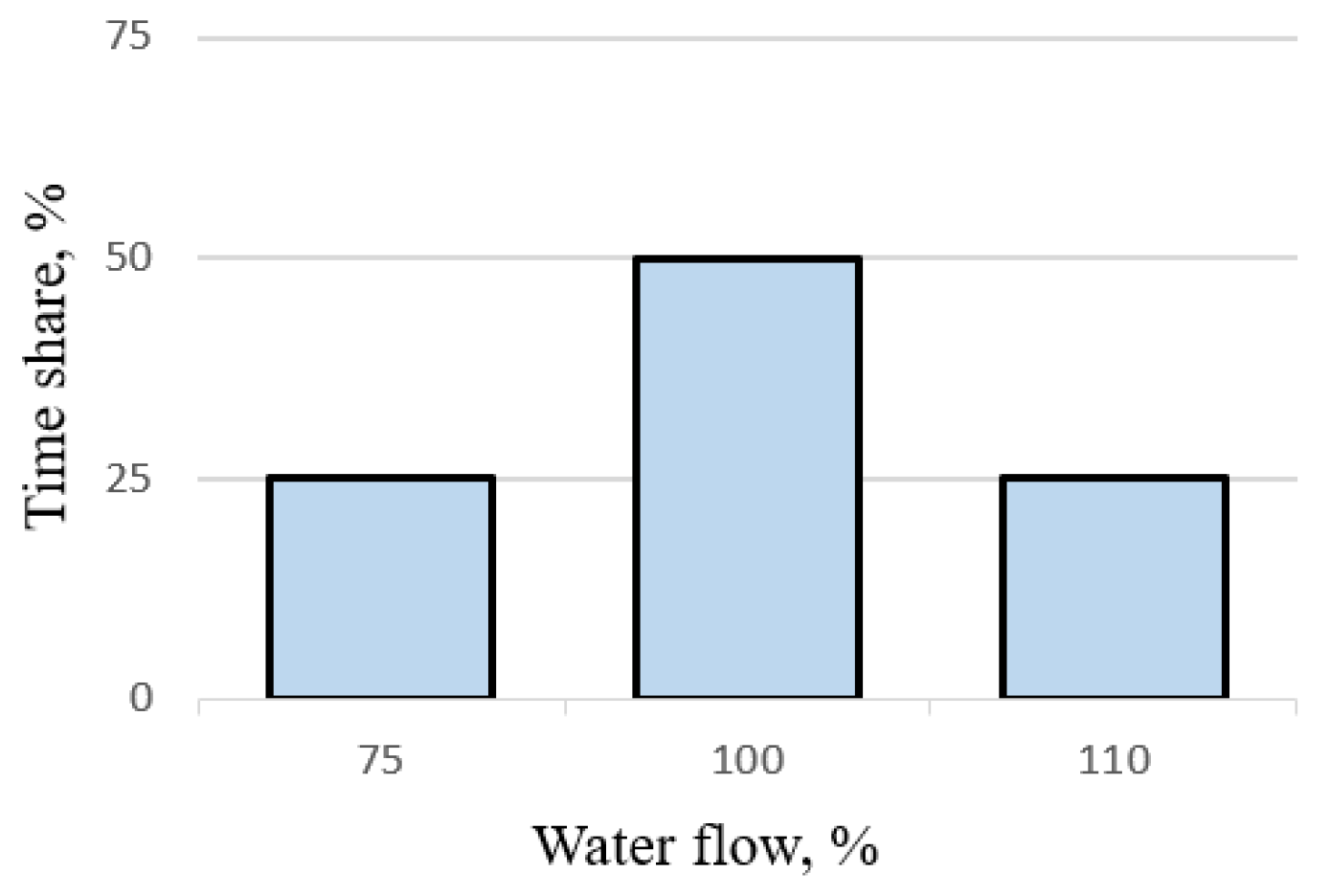 Applsci 10 08120 g004