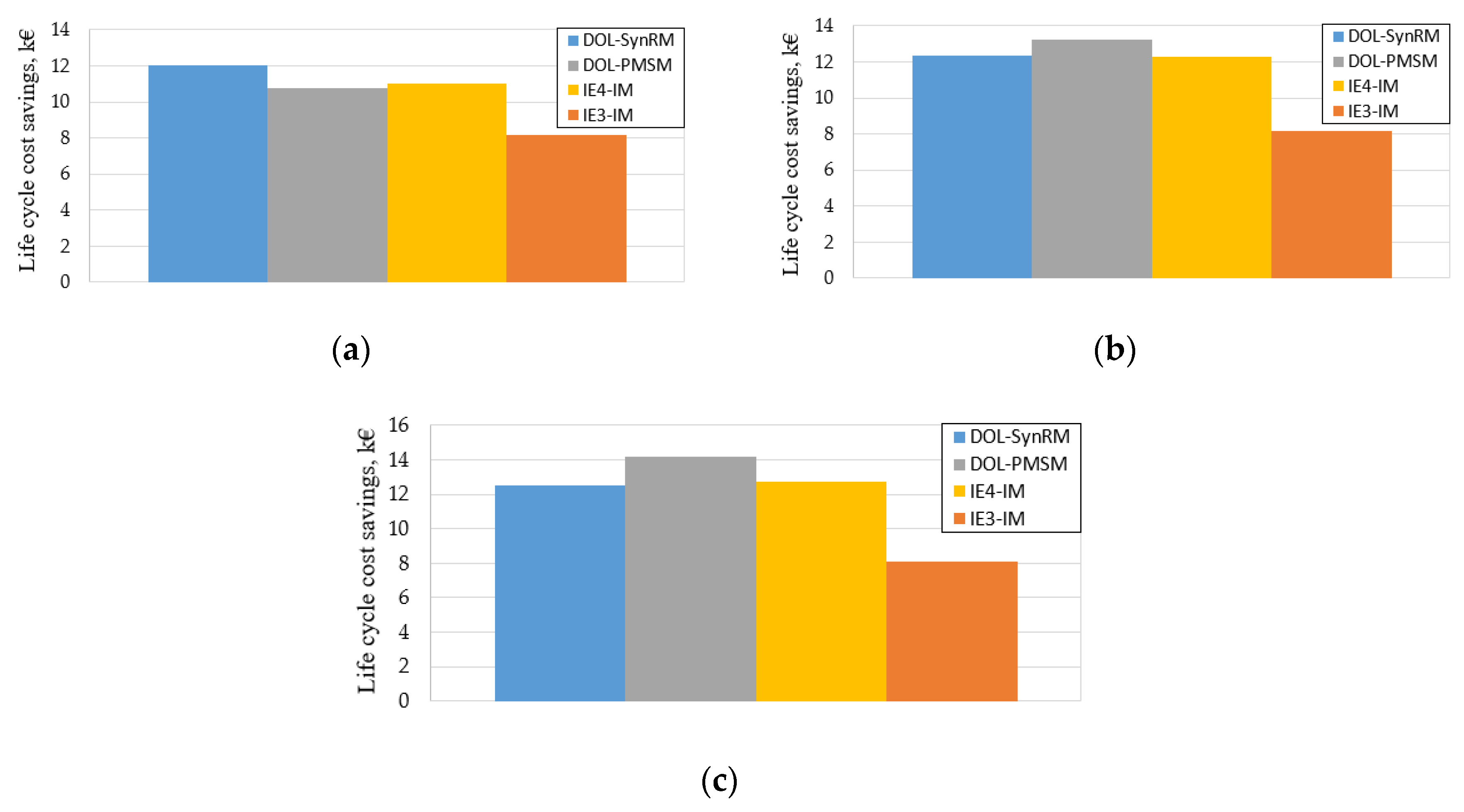 Applsci 10 08120 g009