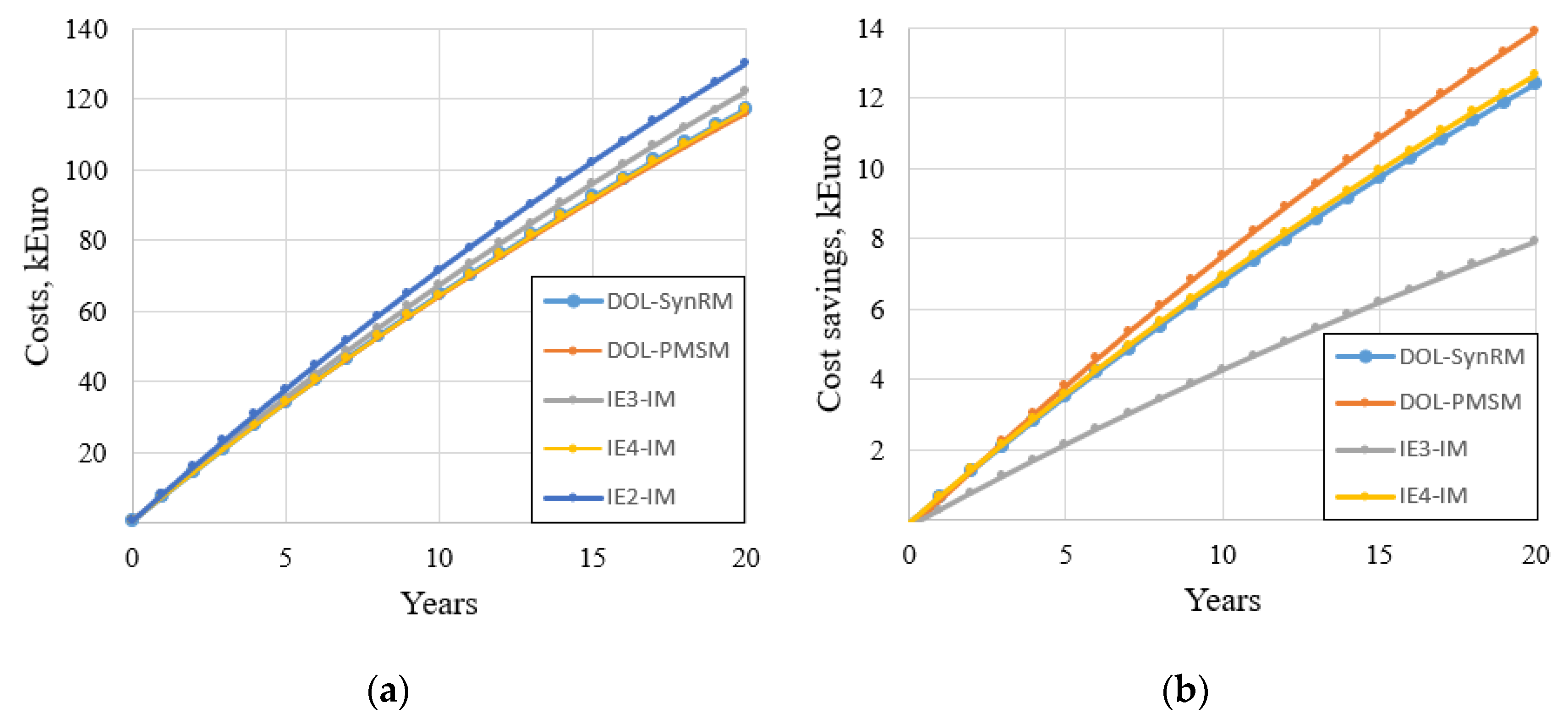 Applsci 10 08120 g010