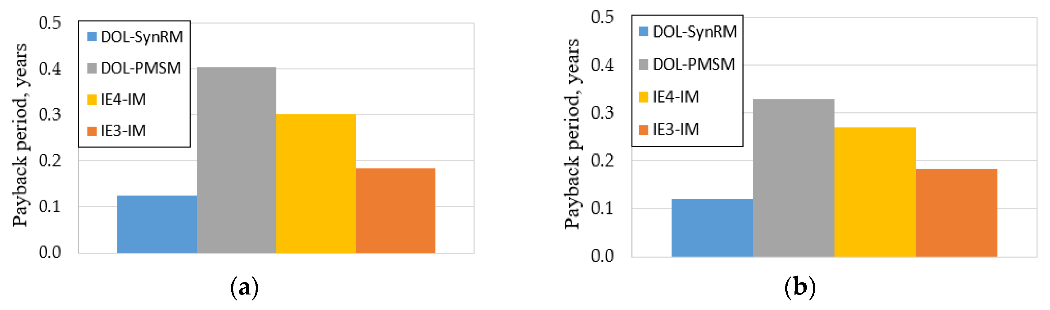 Applsci 10 08120 g011a
