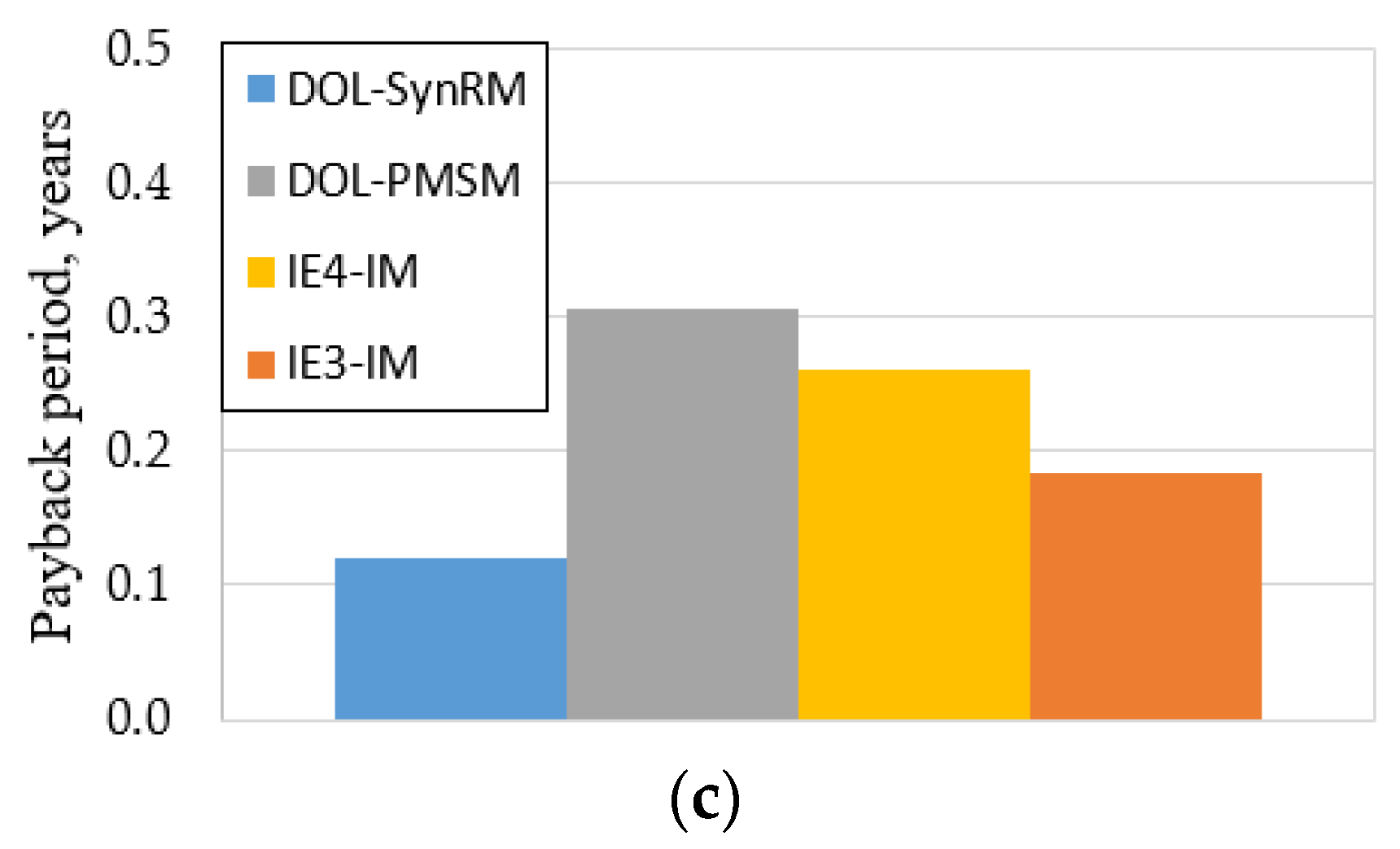 Applsci 10 08120 g011b