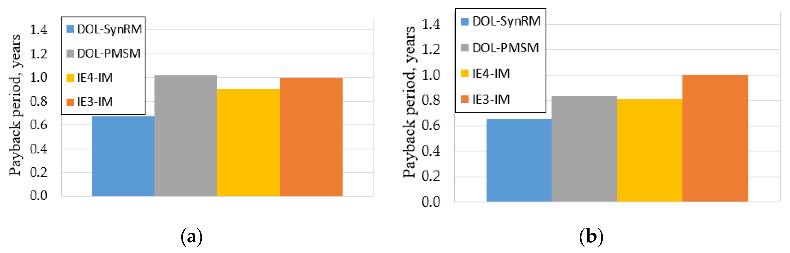 Applsci 10 08120 g012a