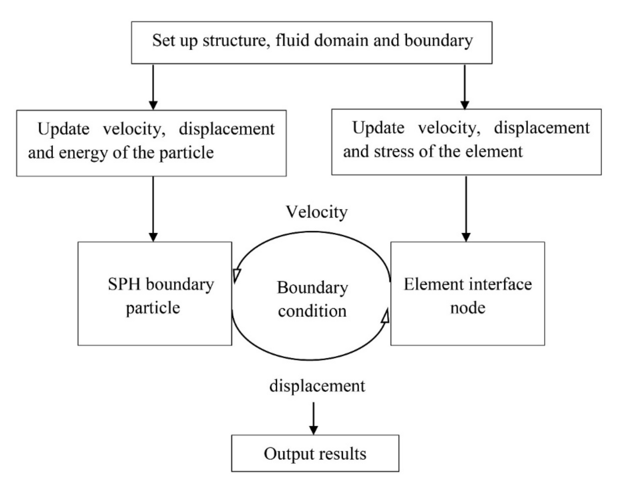 Applsci 10 08121 g001
