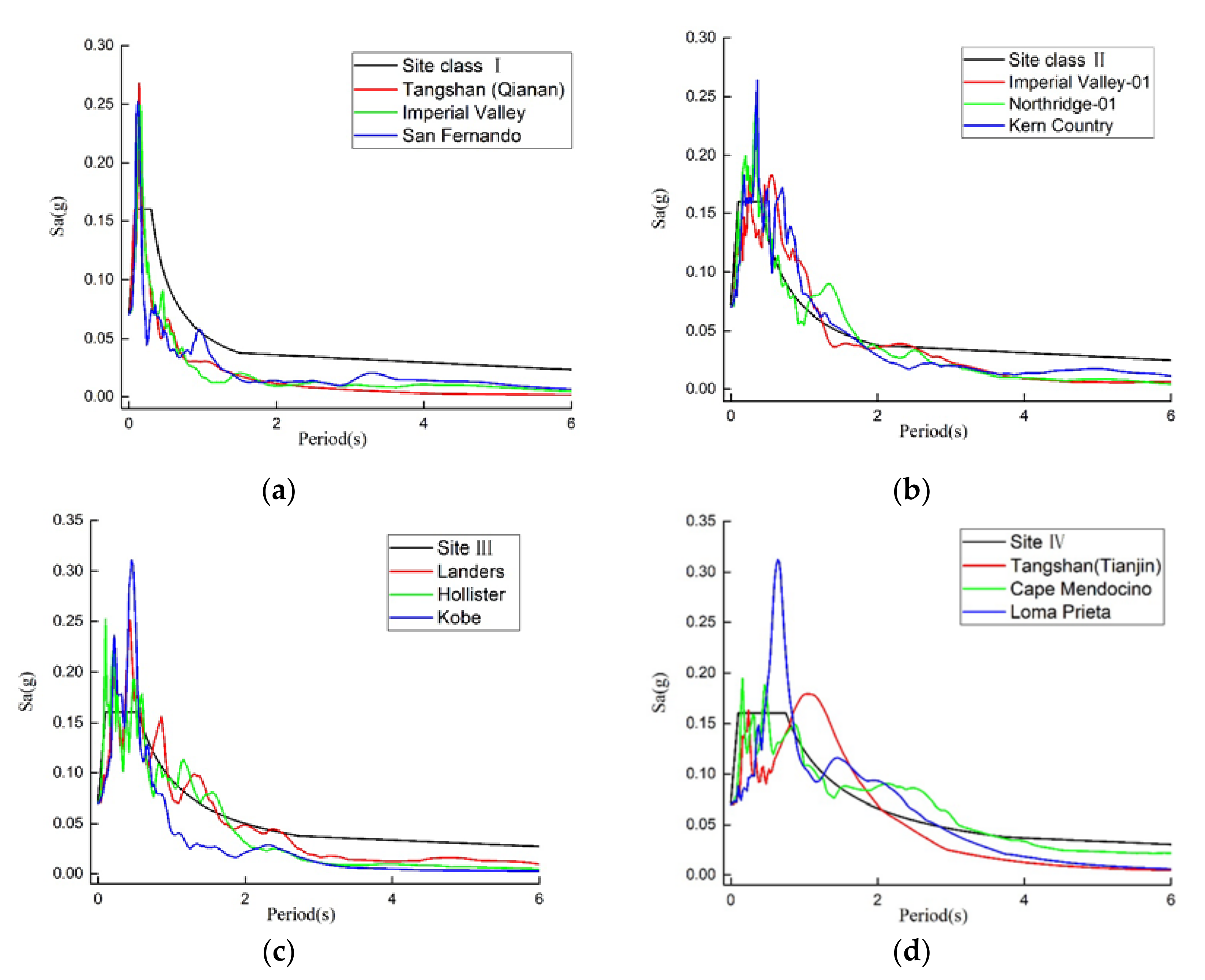 Applsci 10 08121 g006