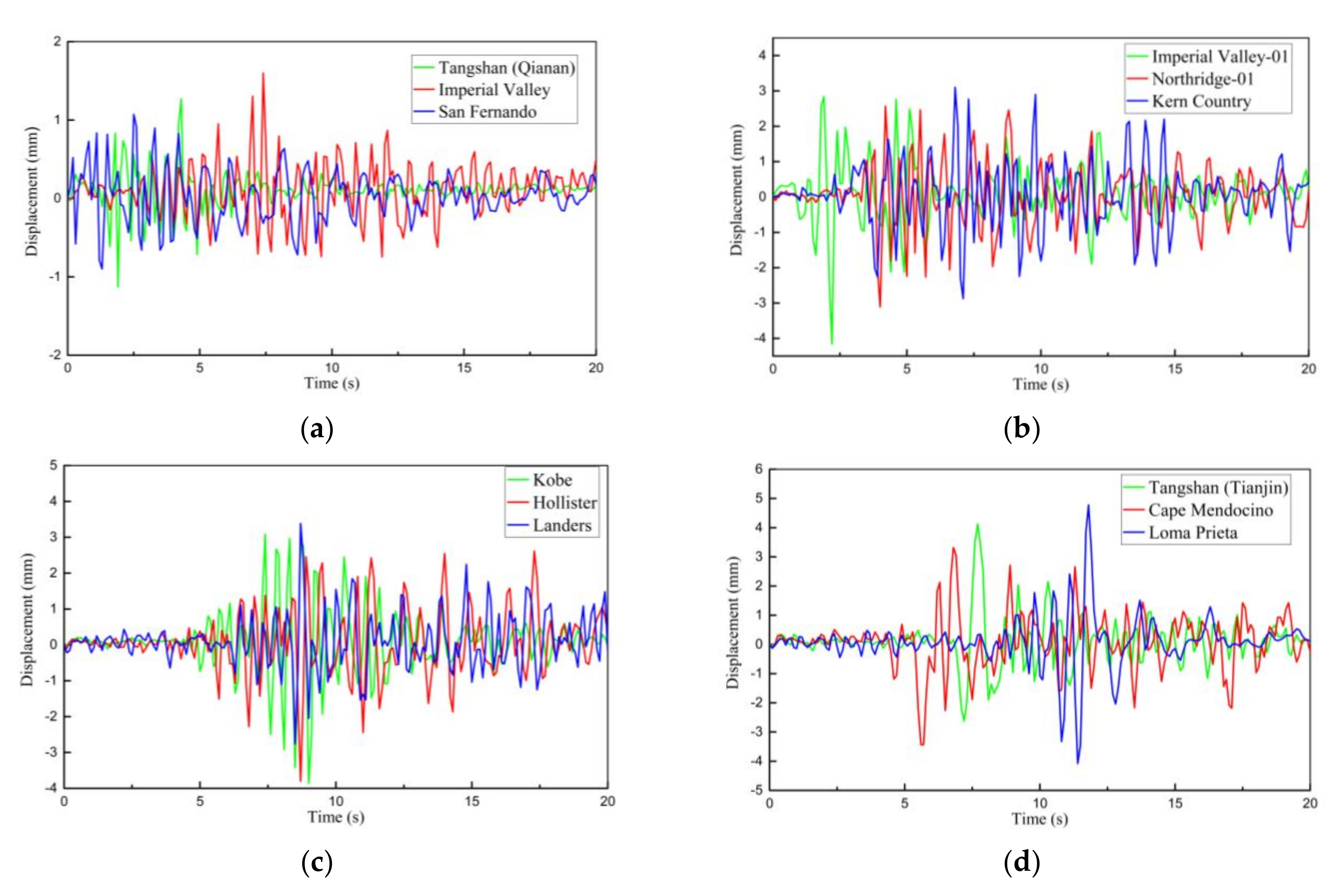 Applsci 10 08121 g011