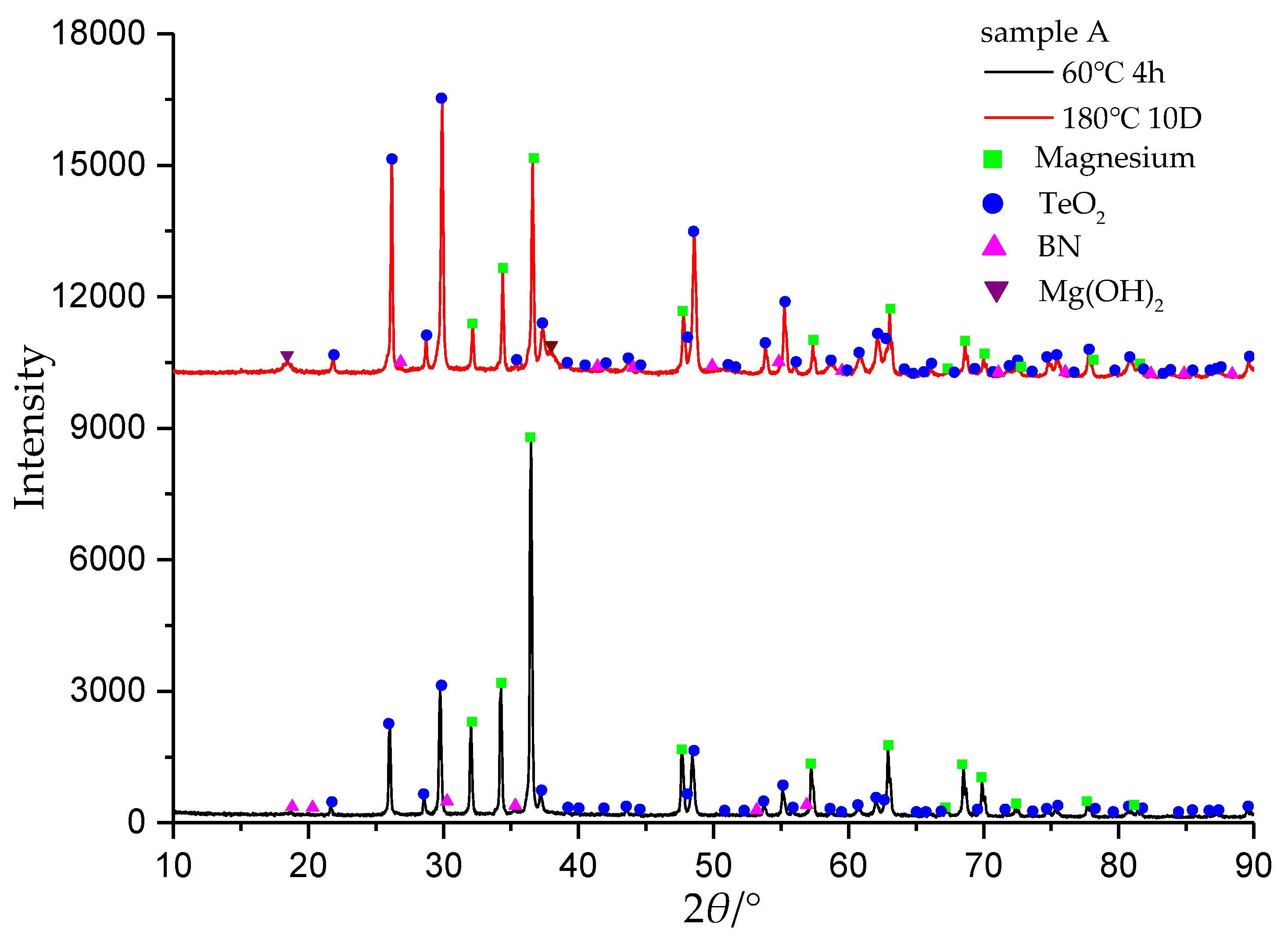 Applsci 10 08122 g006