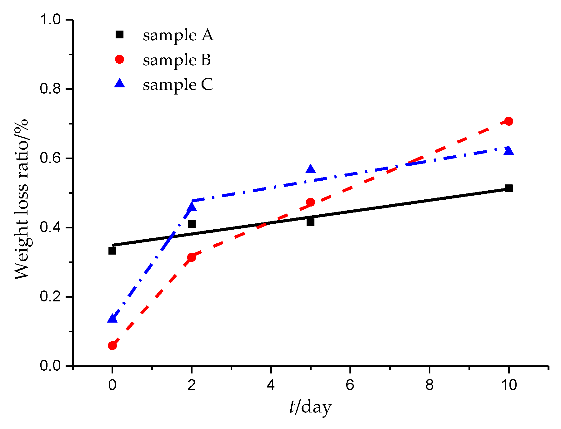 Applsci 10 08122 g011