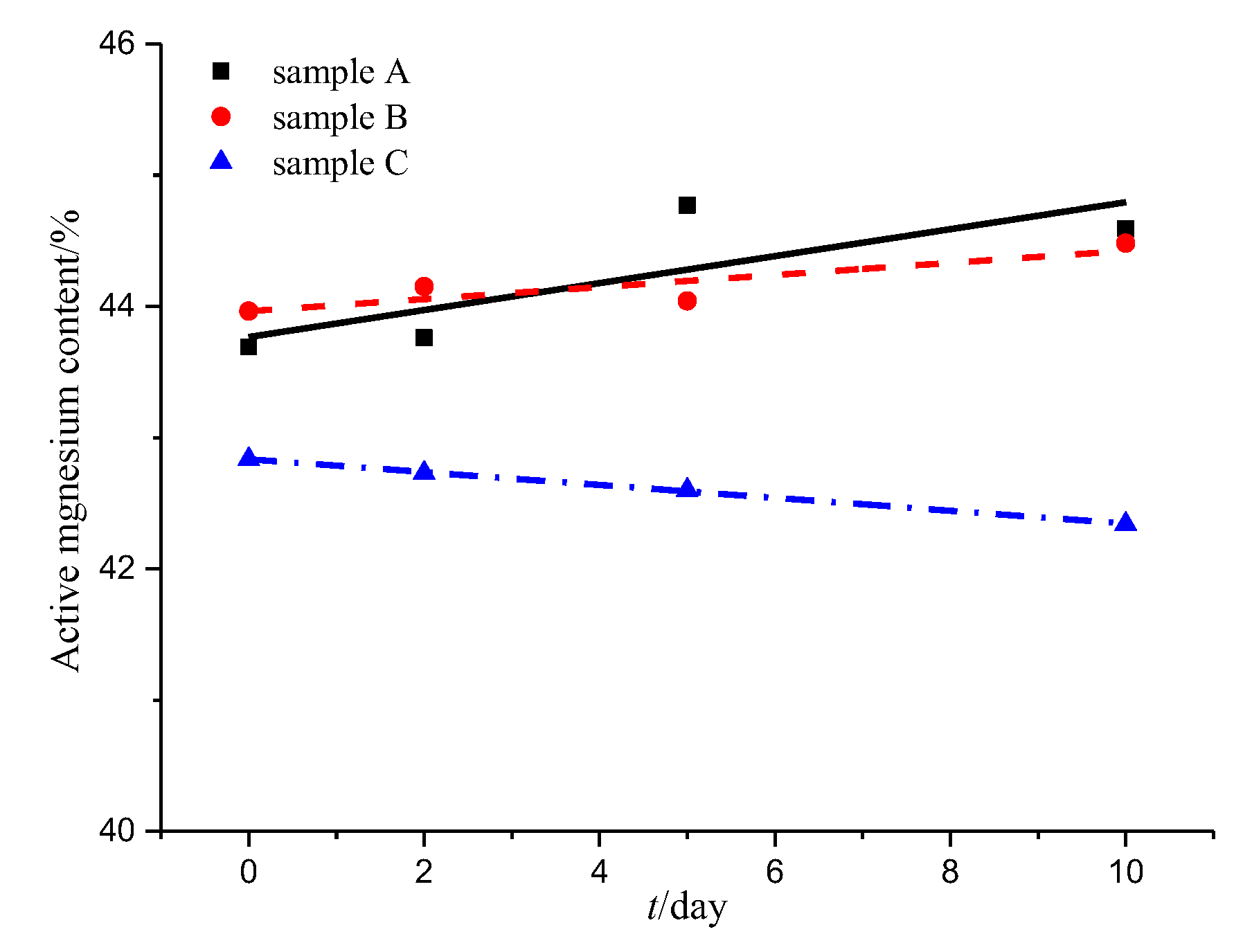 Applsci 10 08122 g012