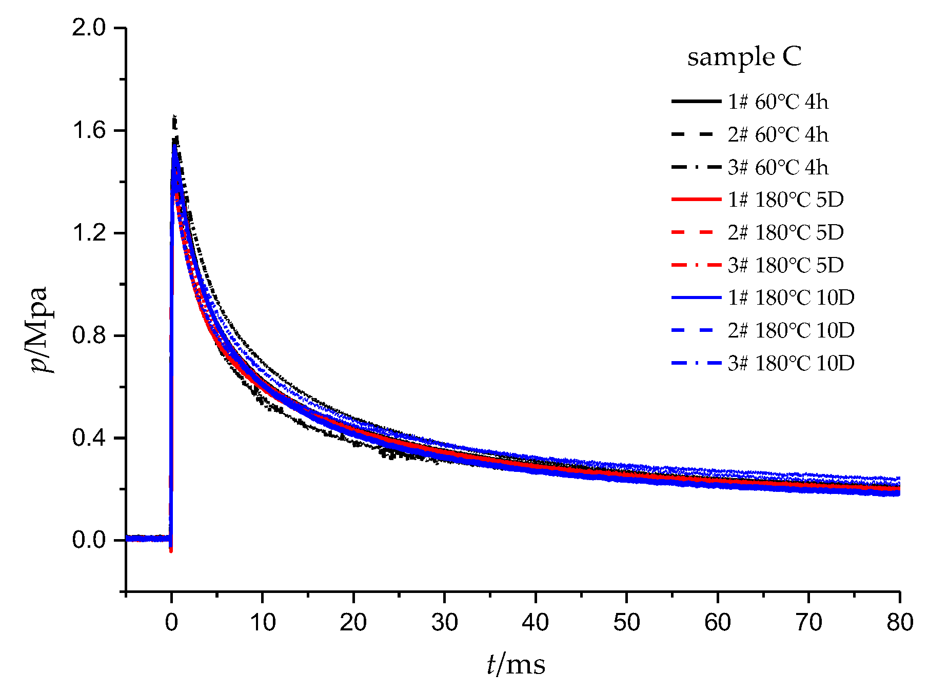Applsci 10 08122 g013