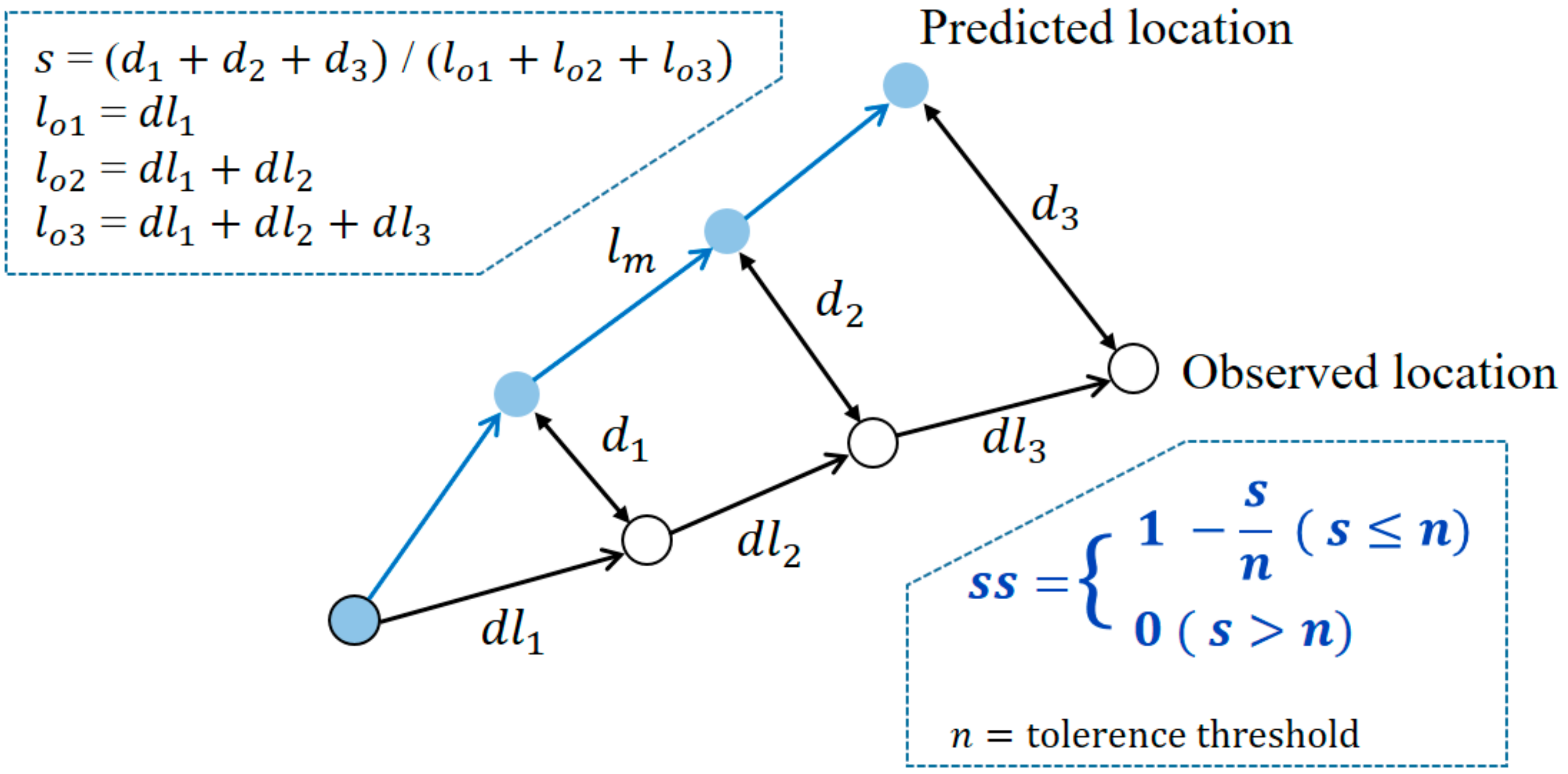 Applsci 10 08123 g004 Applsci 10 08123 g004