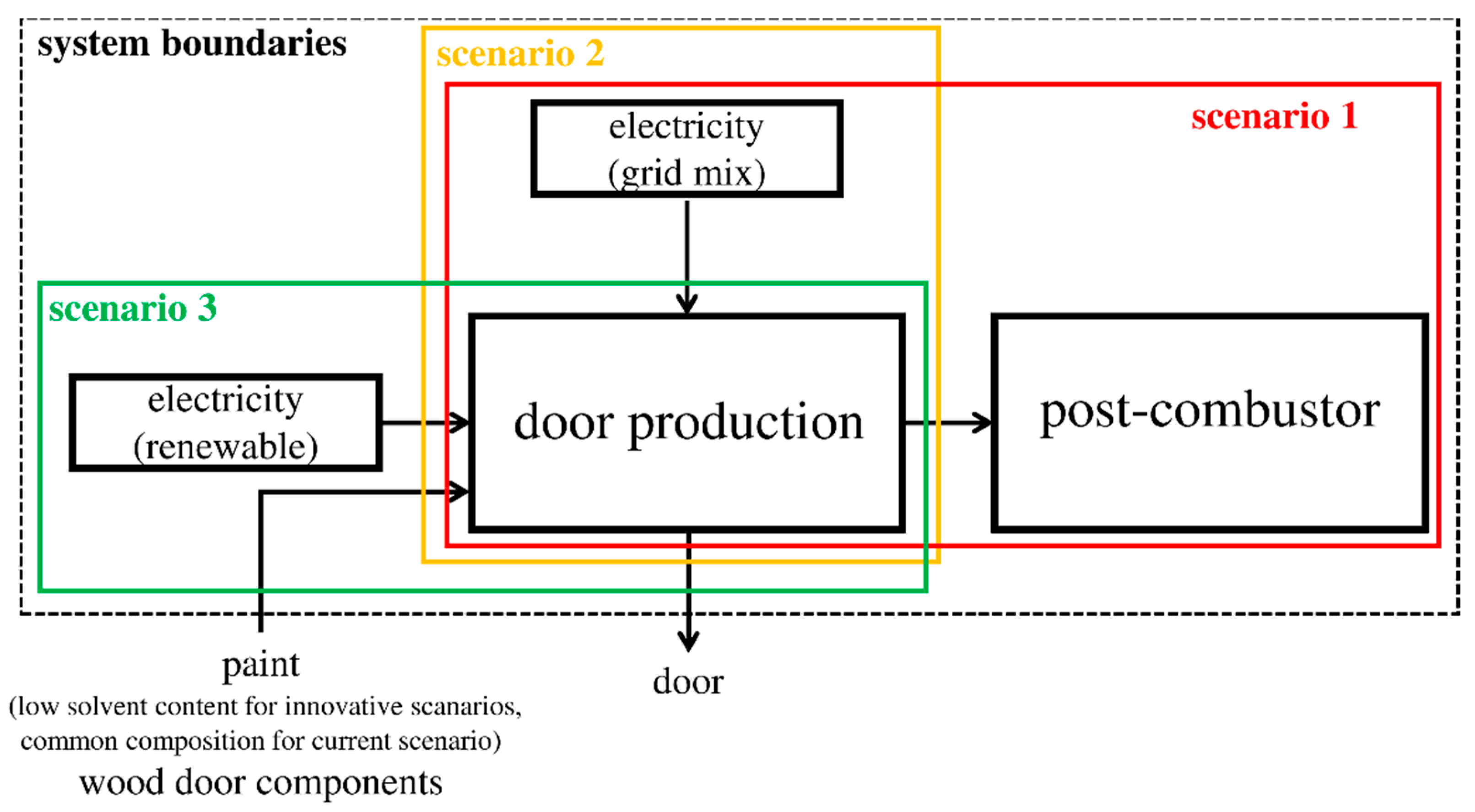 Applsci 10 08124 g001