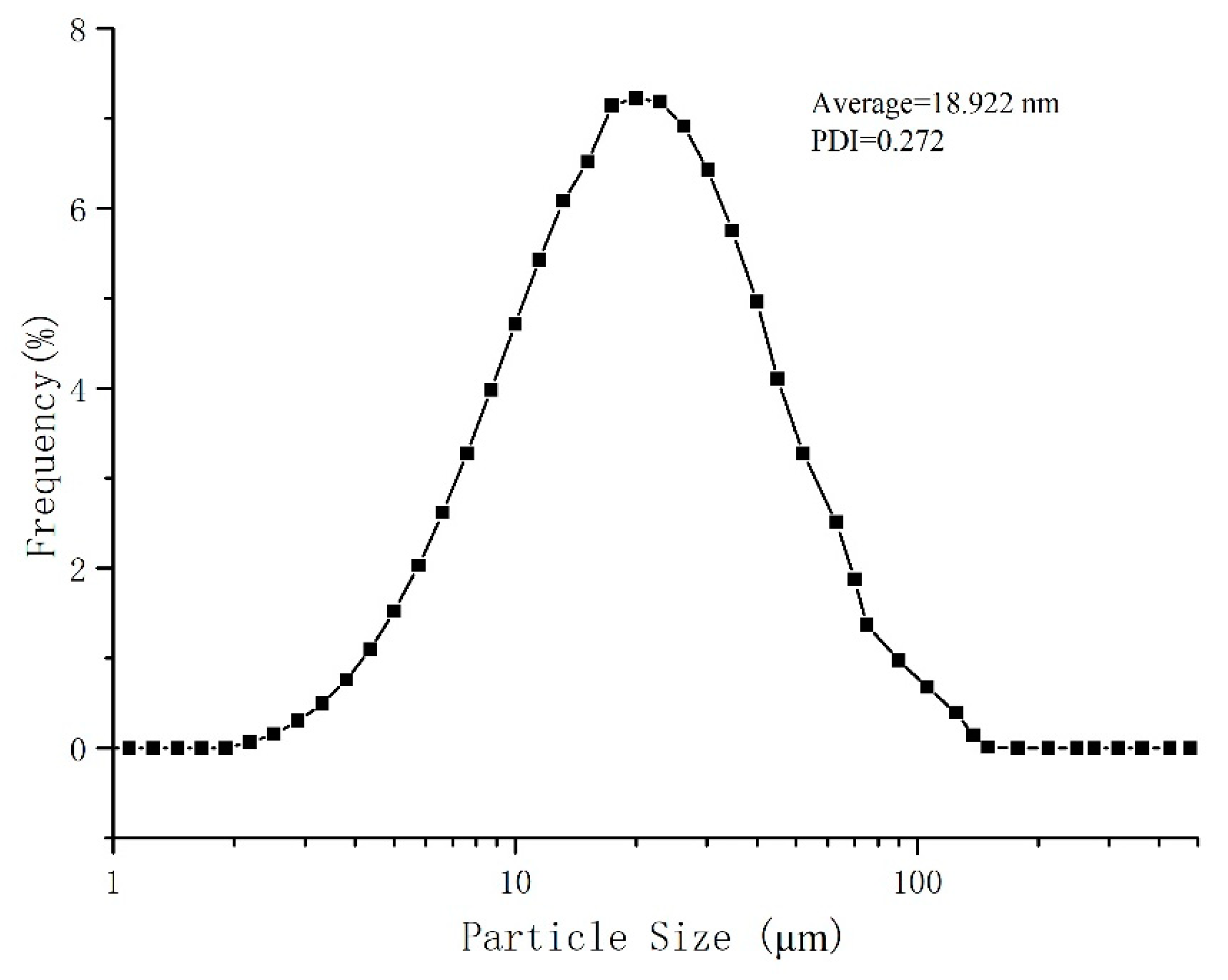 Applsci 10 08126 g003