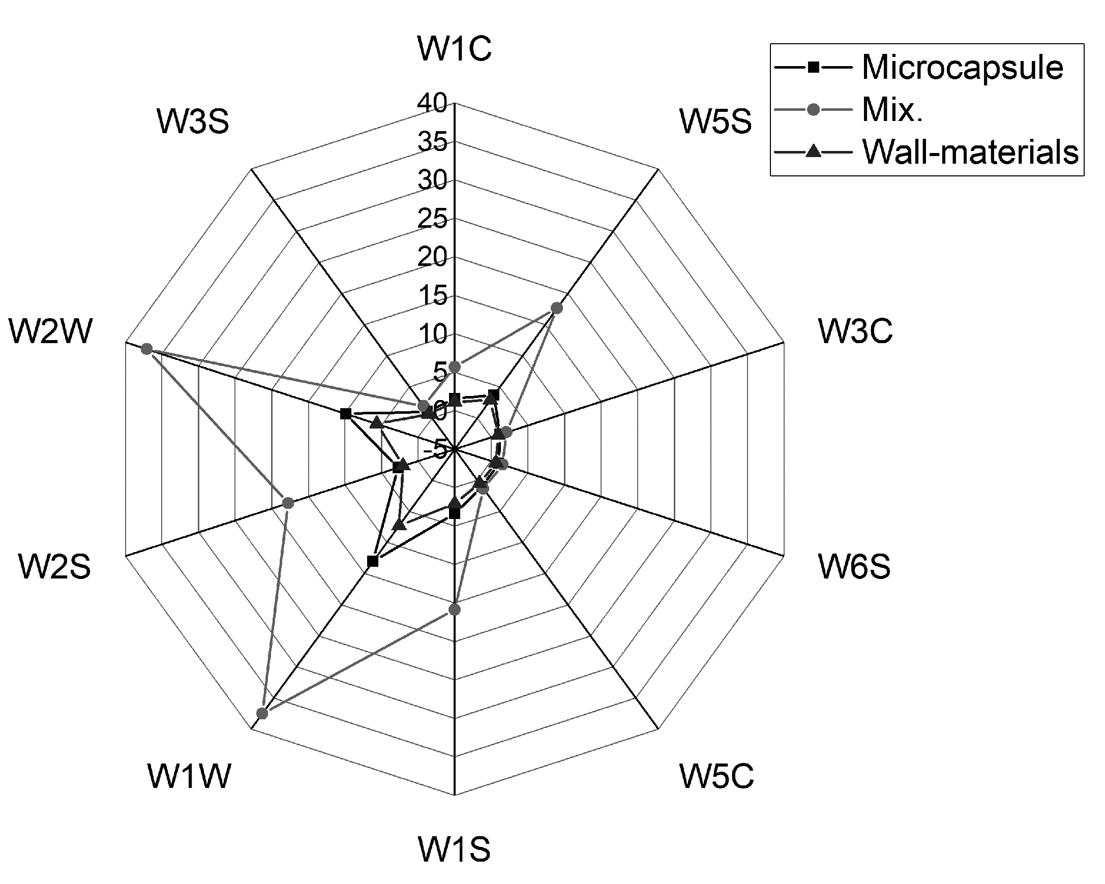 Applsci 10 08126 g005